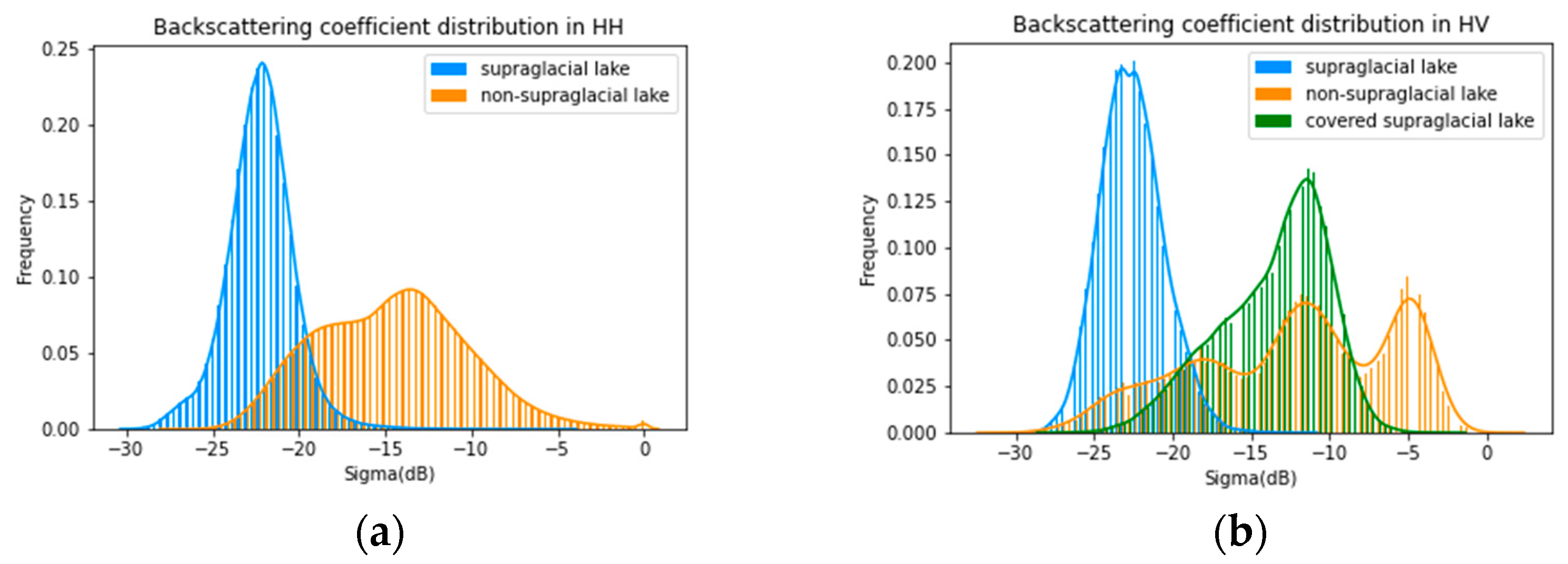 Remotesensing 14 04998 g004