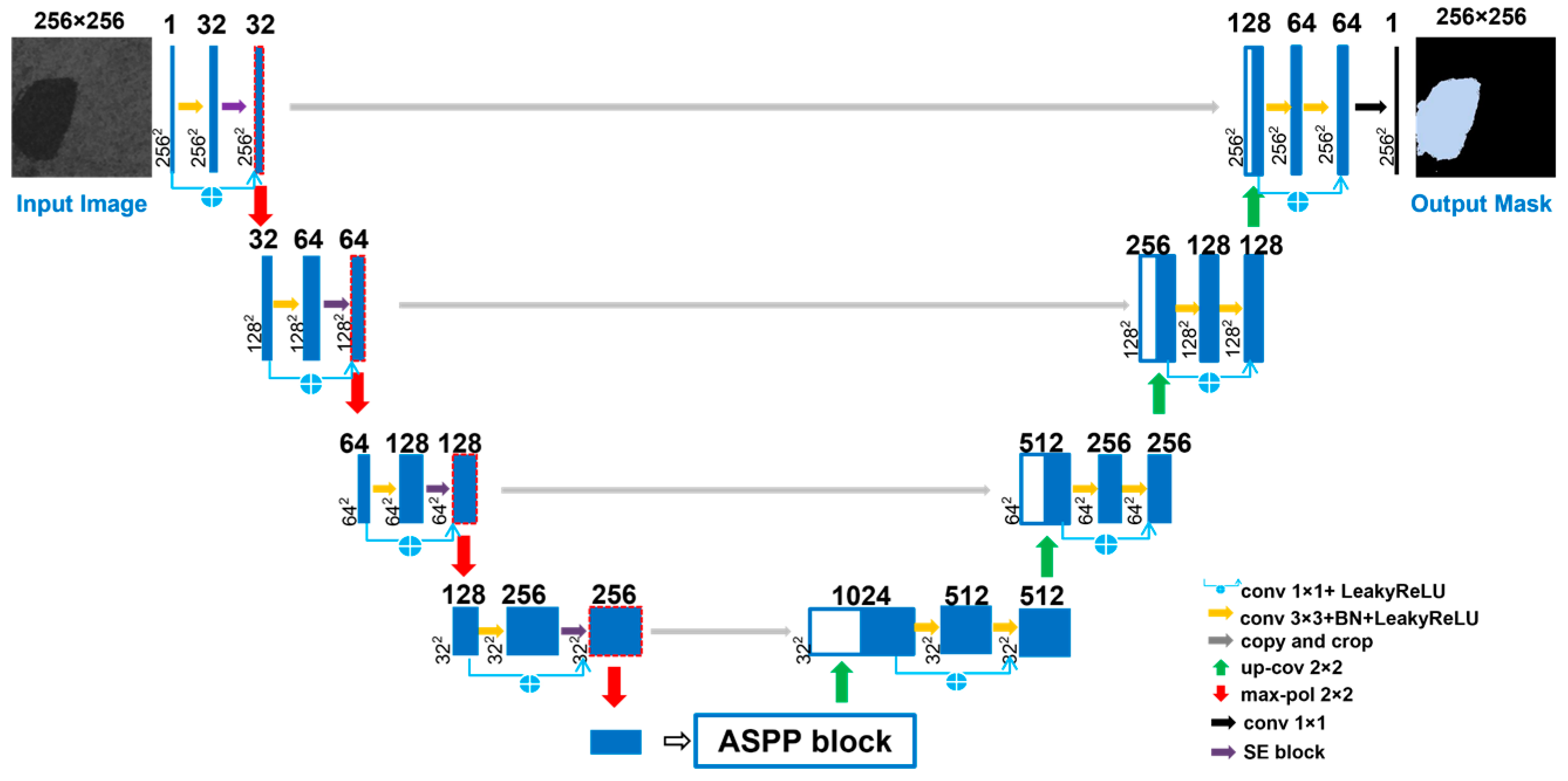Remotesensing 14 04998 g005