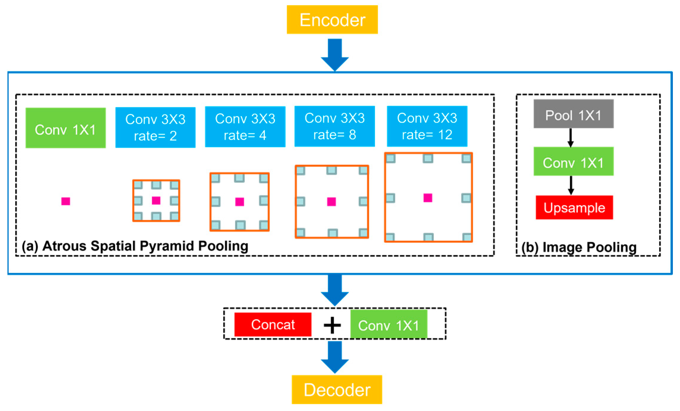 Remotesensing 14 04998 g006