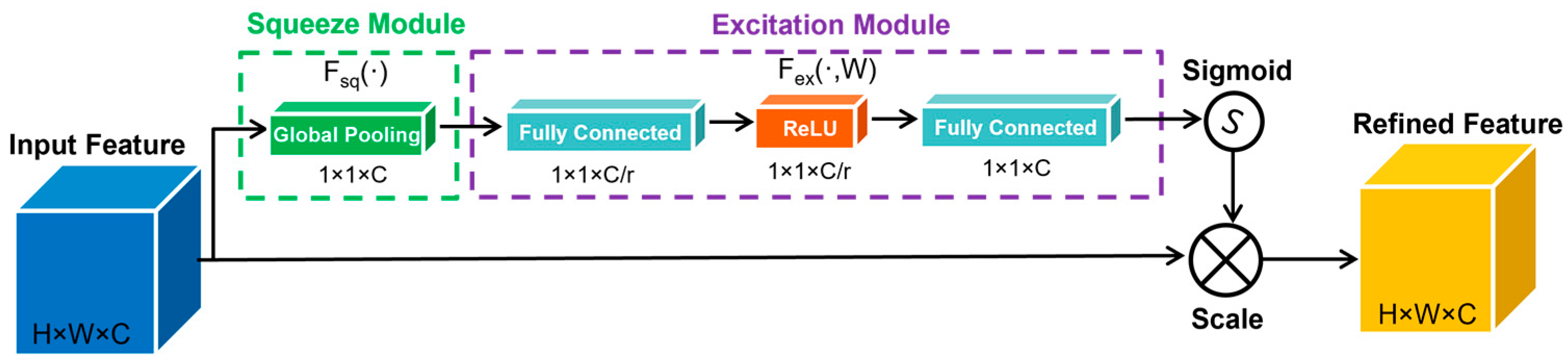 Remotesensing 14 04998 g007