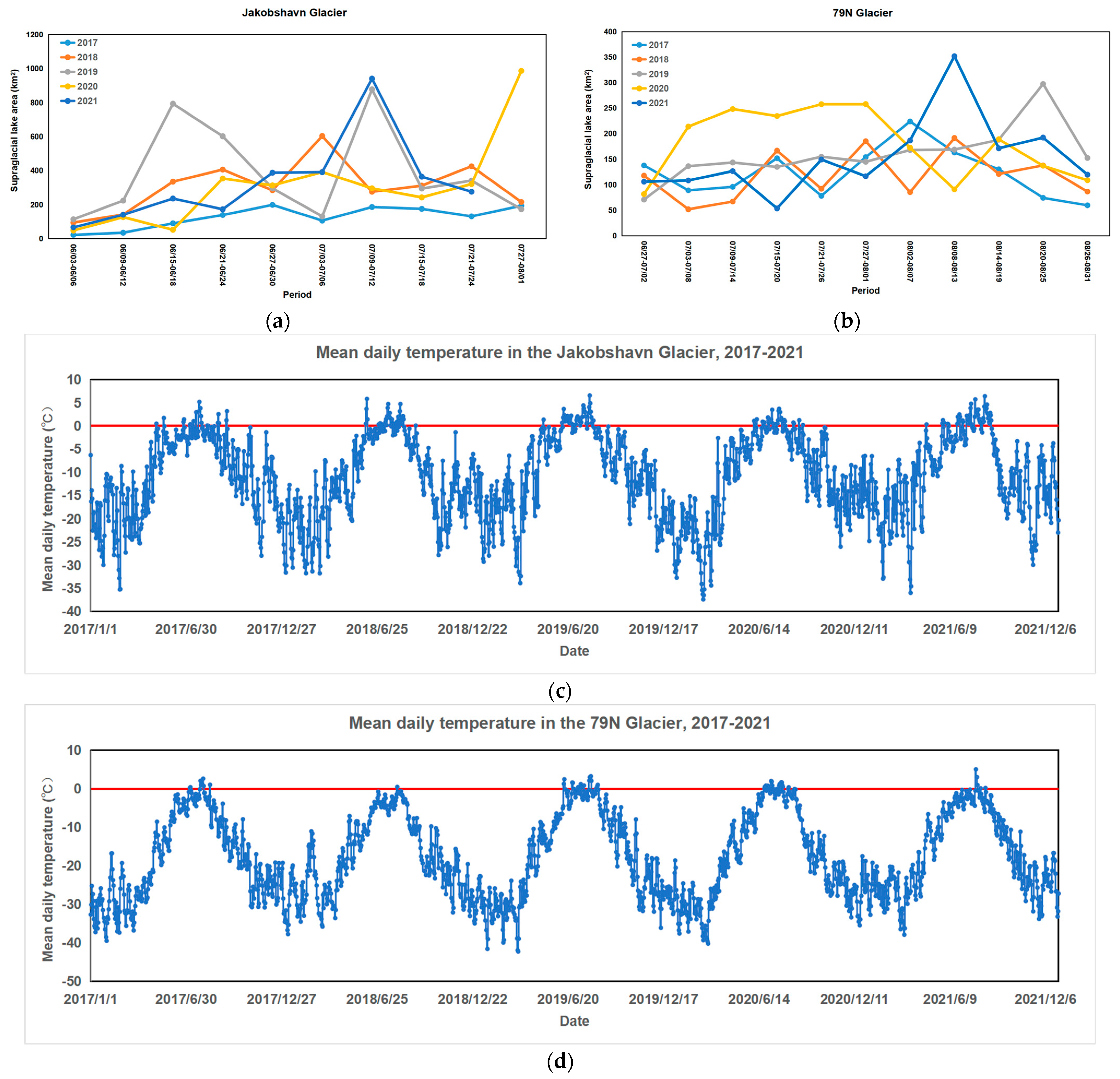 Remotesensing 14 04998 g012