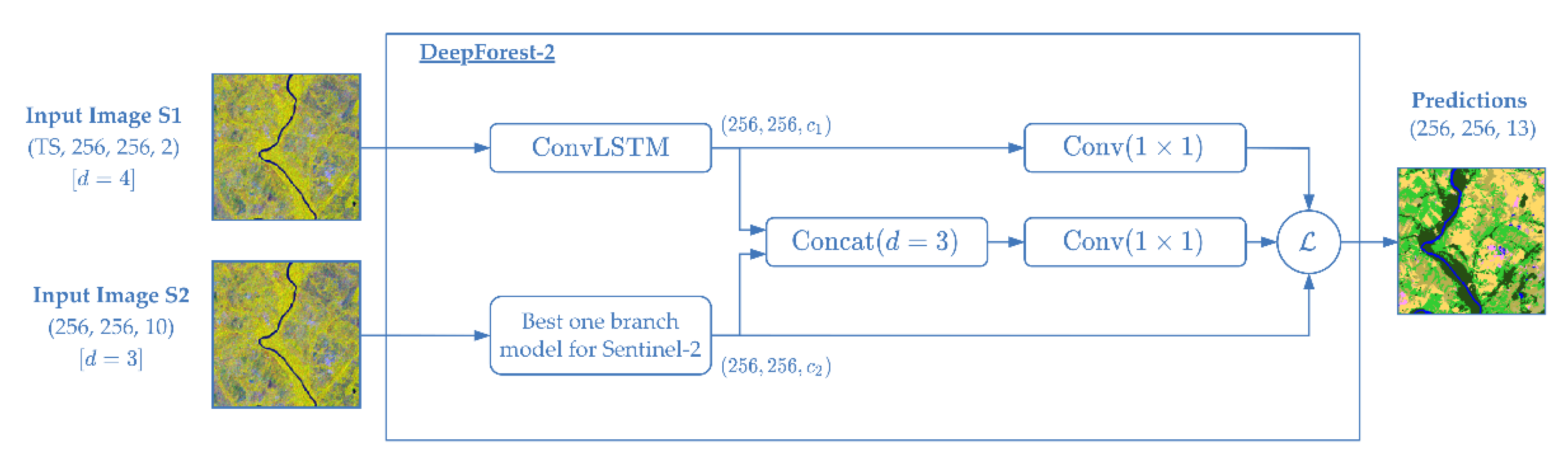 Remotesensing 14 05000 g005 Remotesensing 14 05000 g005