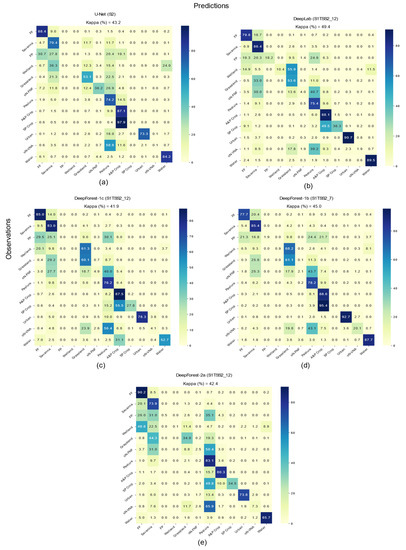 Remotesensing 14 05000 g0a1