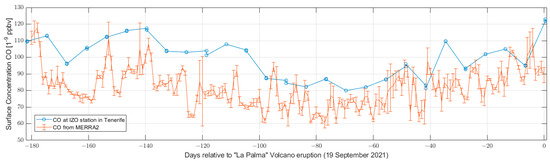 Remotesensing 14 05001 g0a17