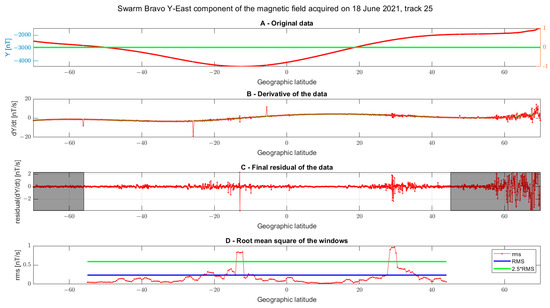 Remotesensing 14 05001 g0a4