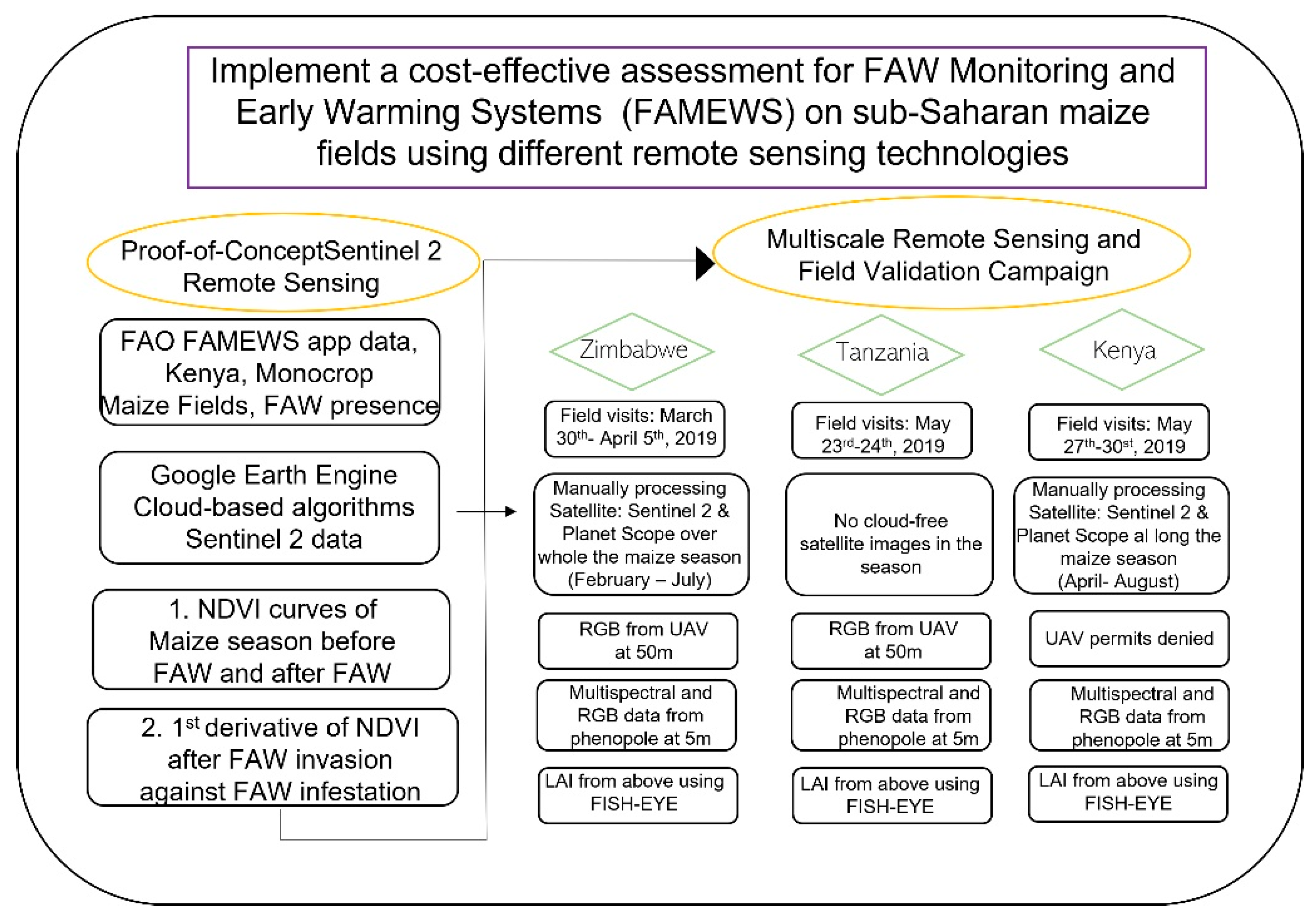 Remotesensing 14 05003 g003 Remotesensing 14 05003 g003