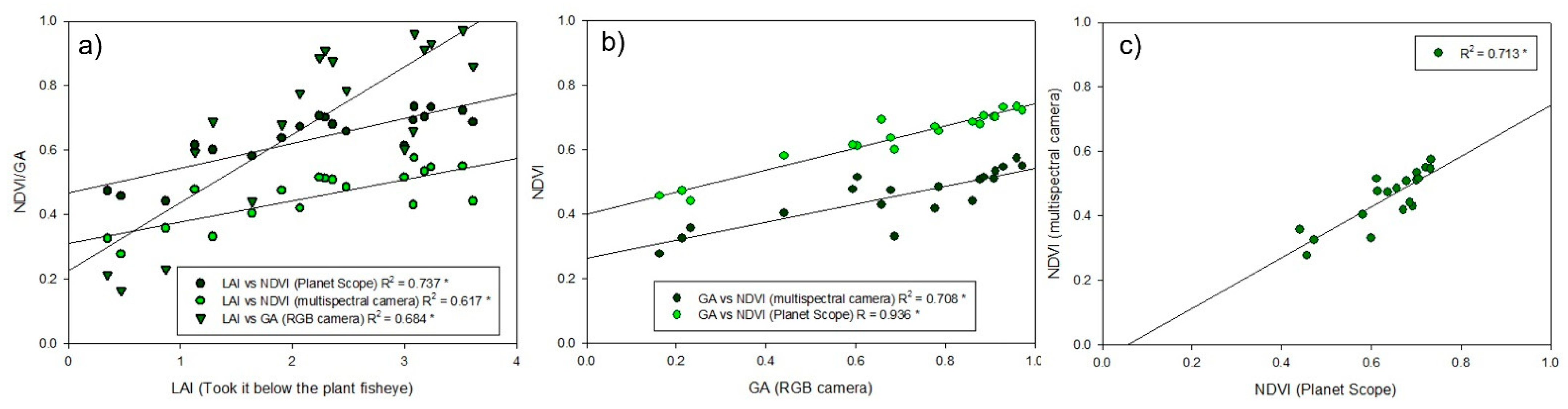 Remotesensing 14 05003 g008 Remotesensing 14 05003 g008
