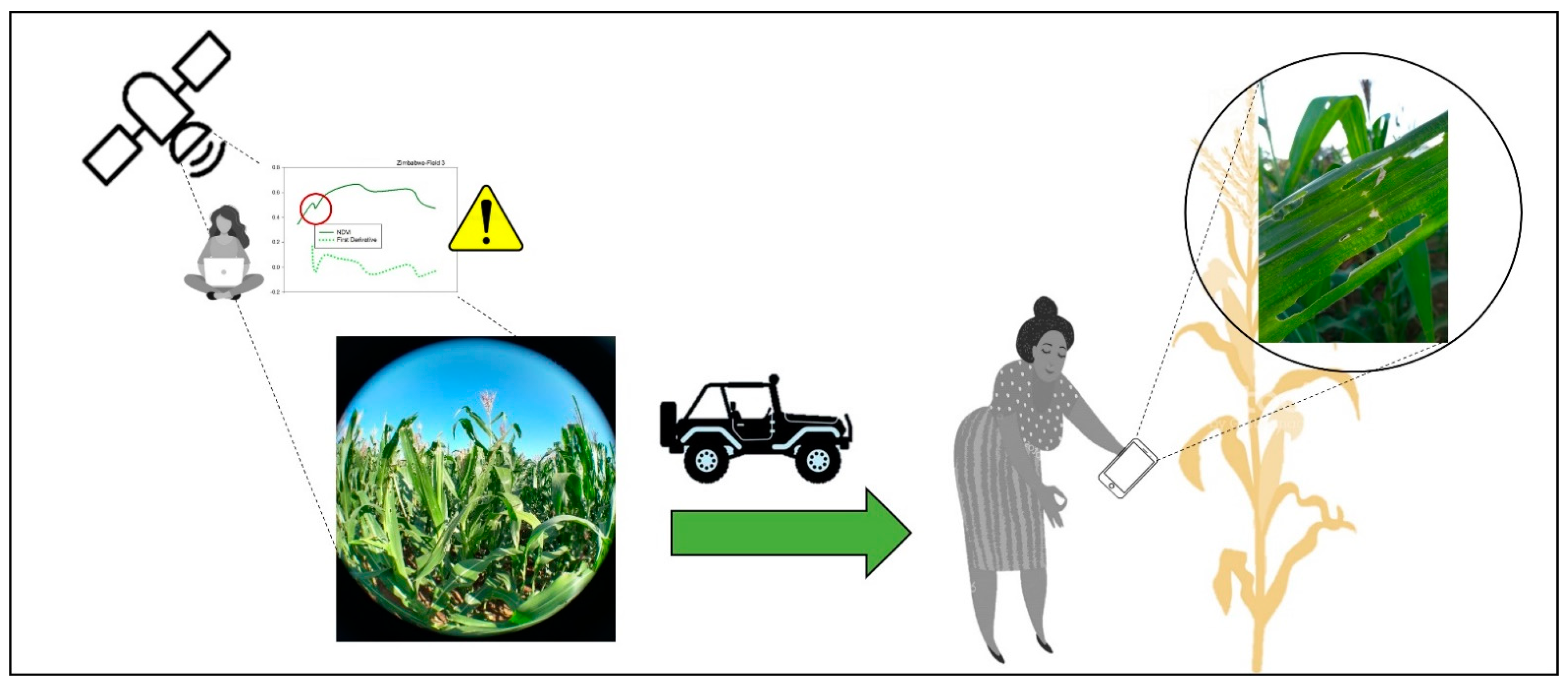 Remotesensing 14 05003 g010 Remotesensing 14 05003 g010