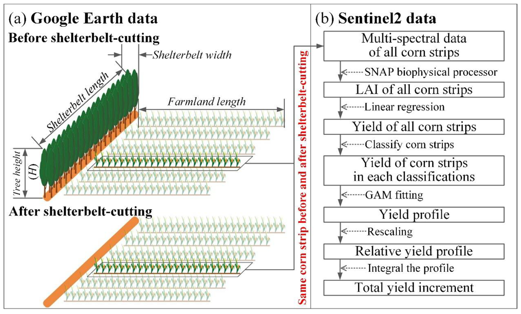 Remotesensing 14 05005 g002