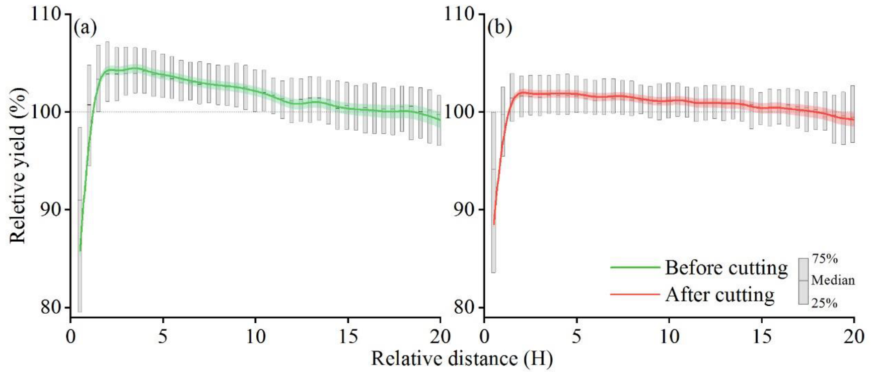 Remotesensing 14 05005 g003