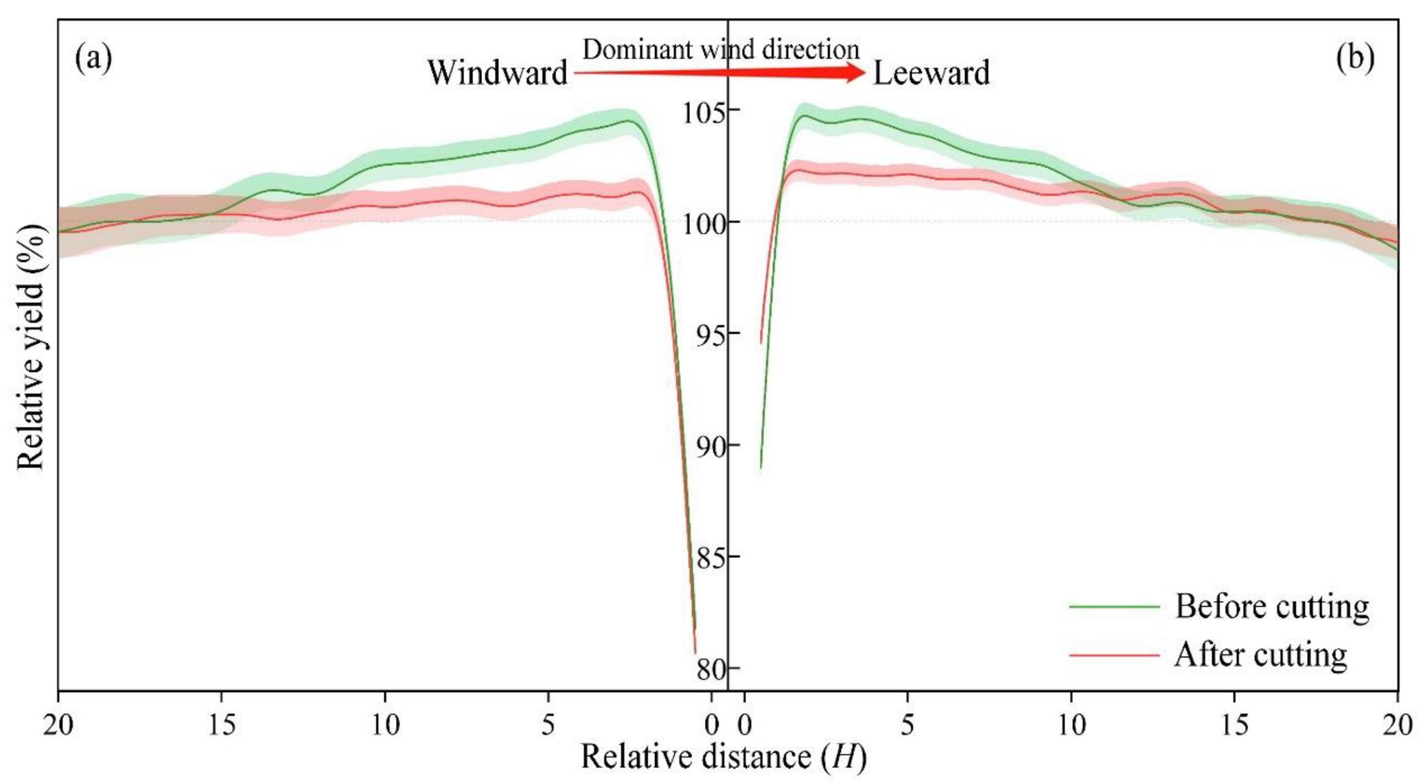 Remotesensing 14 05005 g004