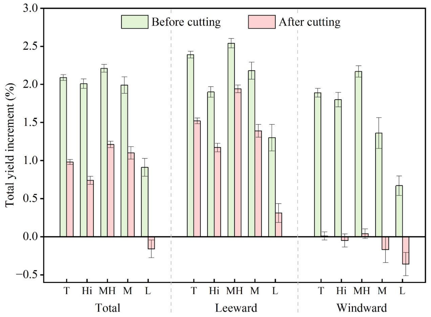 Remotesensing 14 05005 g005