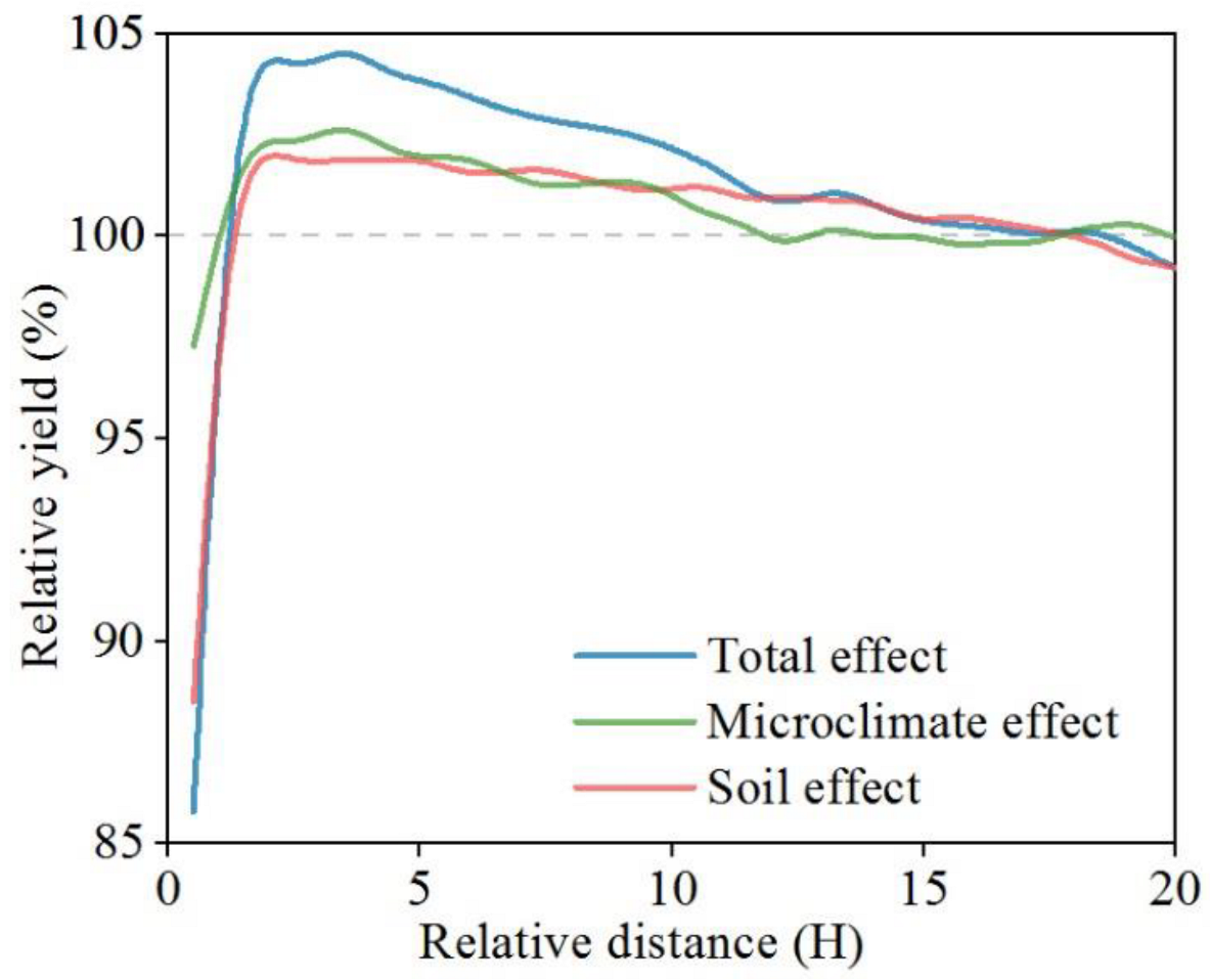Remotesensing 14 05005 g006
