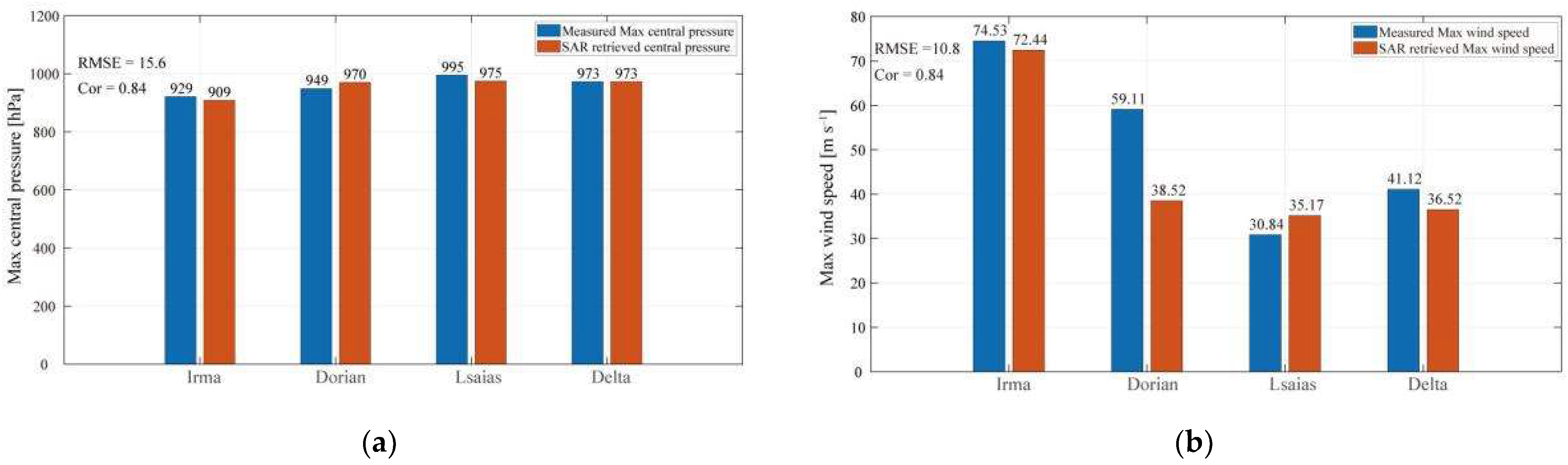 Remotesensing 14 05006 g005 Remotesensing 14 05006 g005