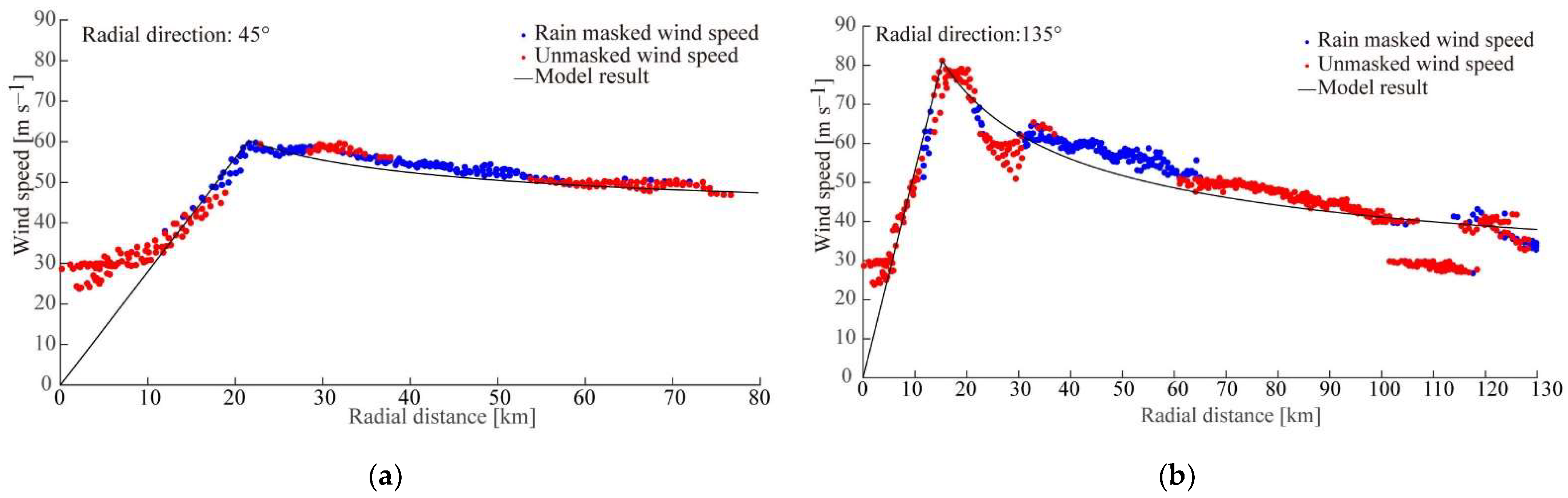 Remotesensing 14 05006 g009 Remotesensing 14 05006 g009