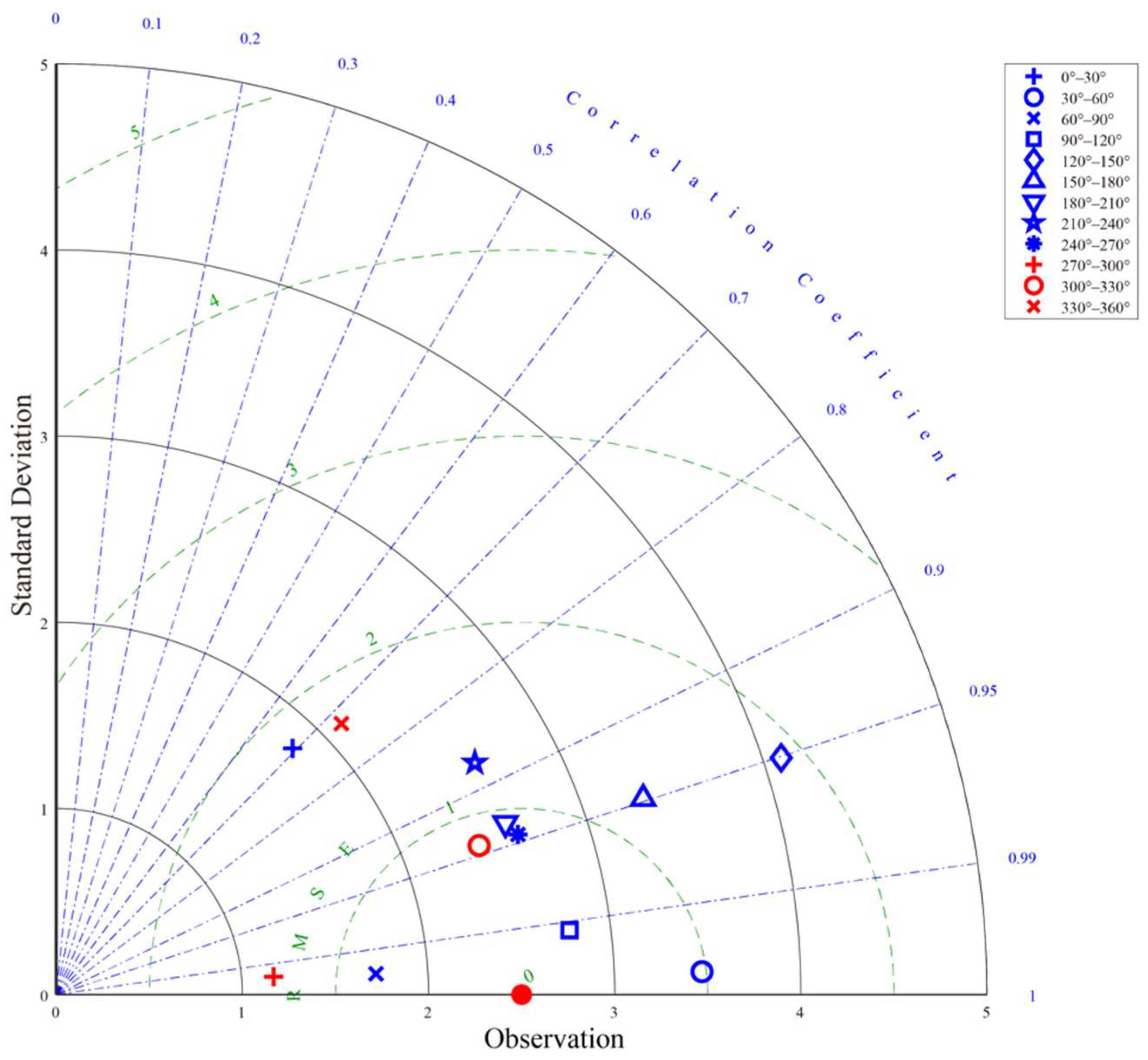 Remotesensing 14 05006 g011 Remotesensing 14 05006 g011