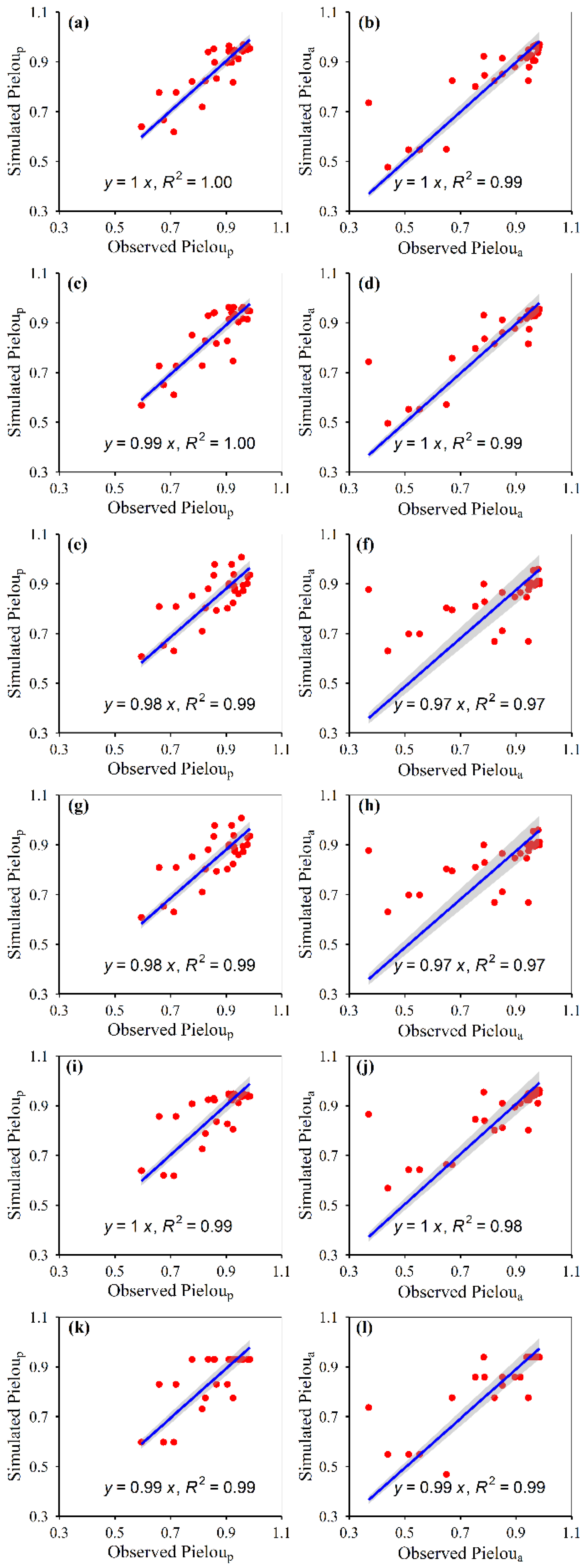 Remotesensing 14 05007 g005 Remotesensing 14 05007 g005