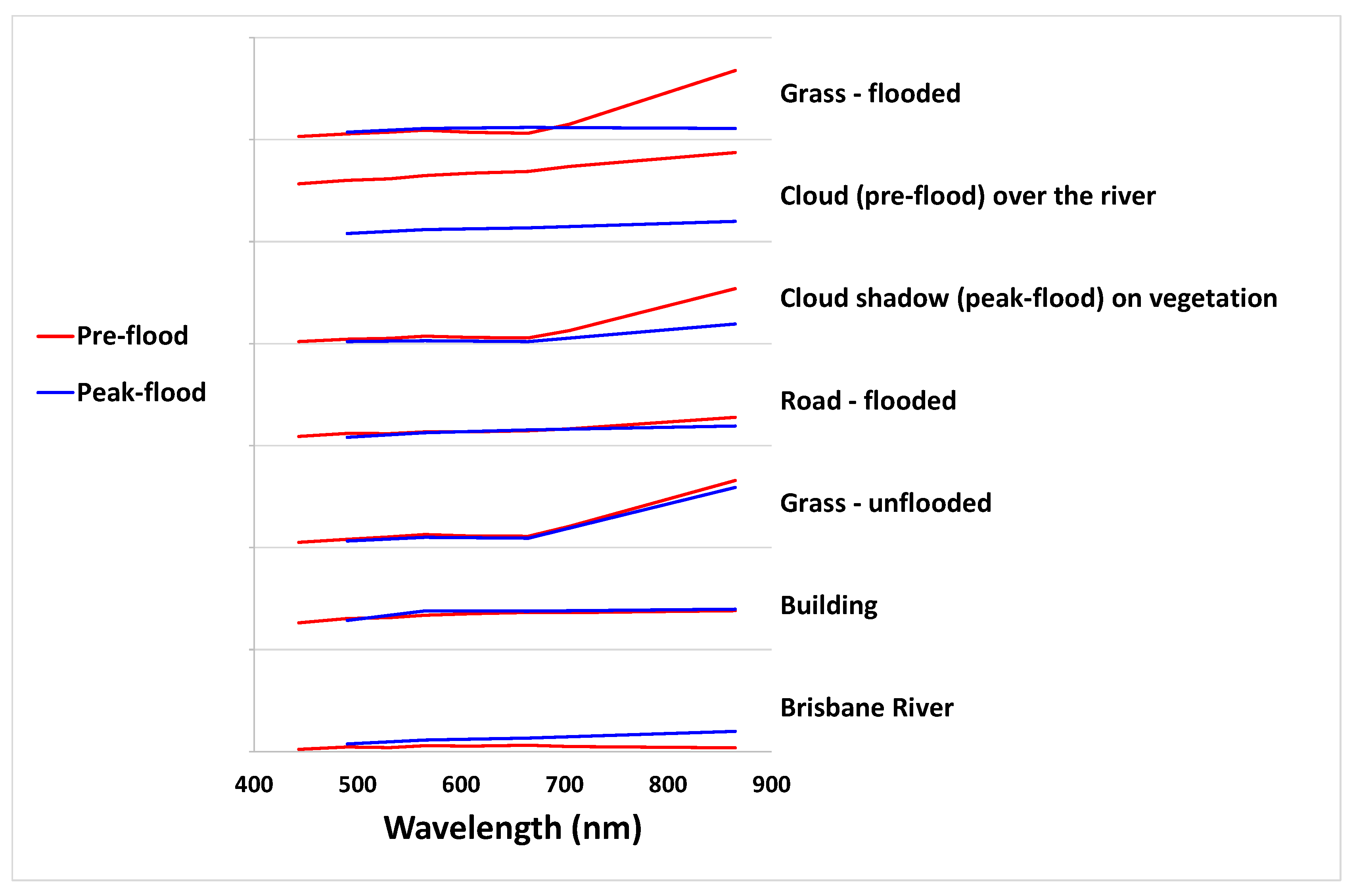 Remotesensing 14 05009 g004 Remotesensing 14 05009 g004