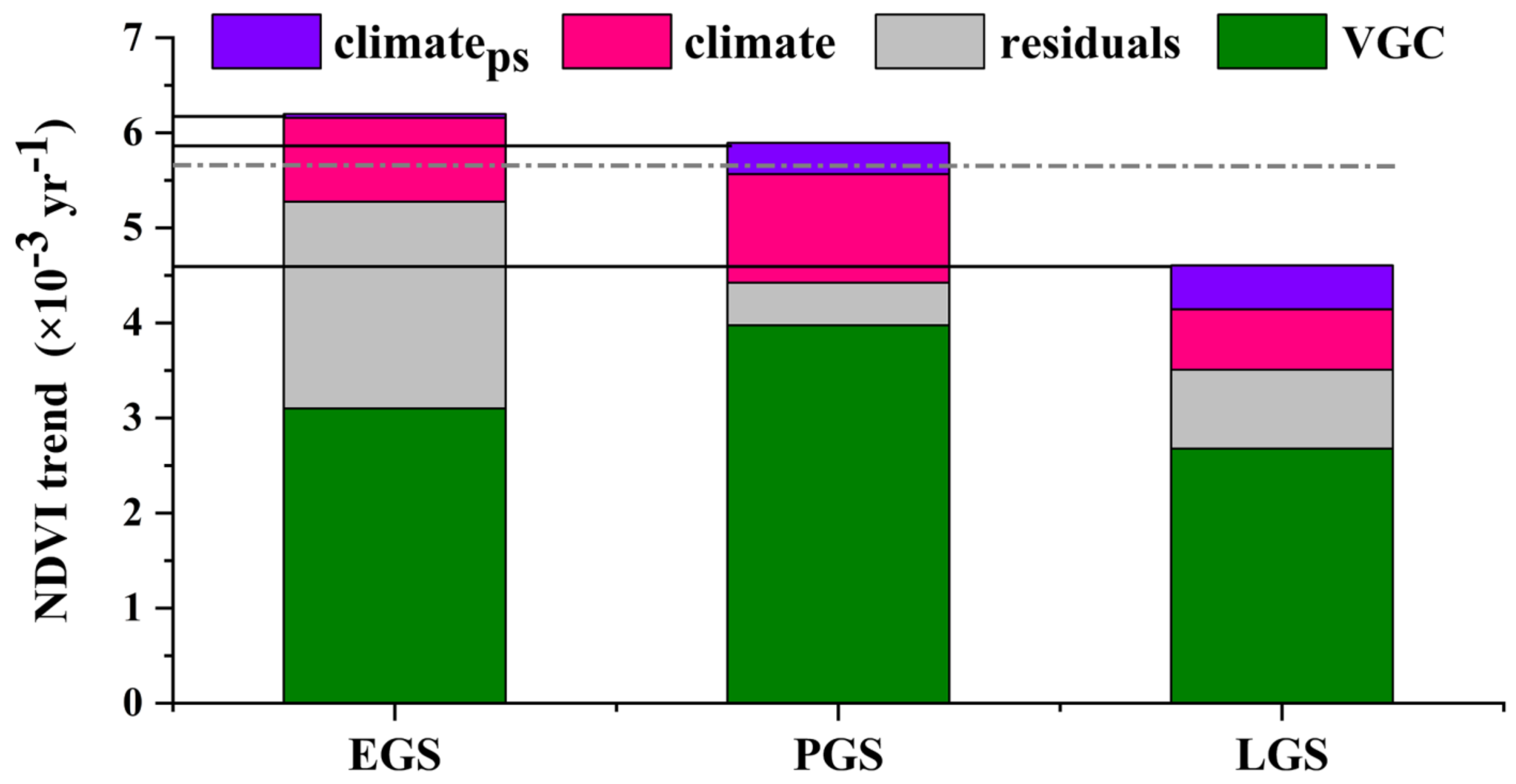 Remotesensing 14 05011 g008 Remotesensing 14 05011 g008