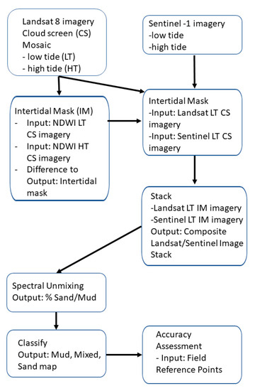 Remotesensing 14 05016 g0a1