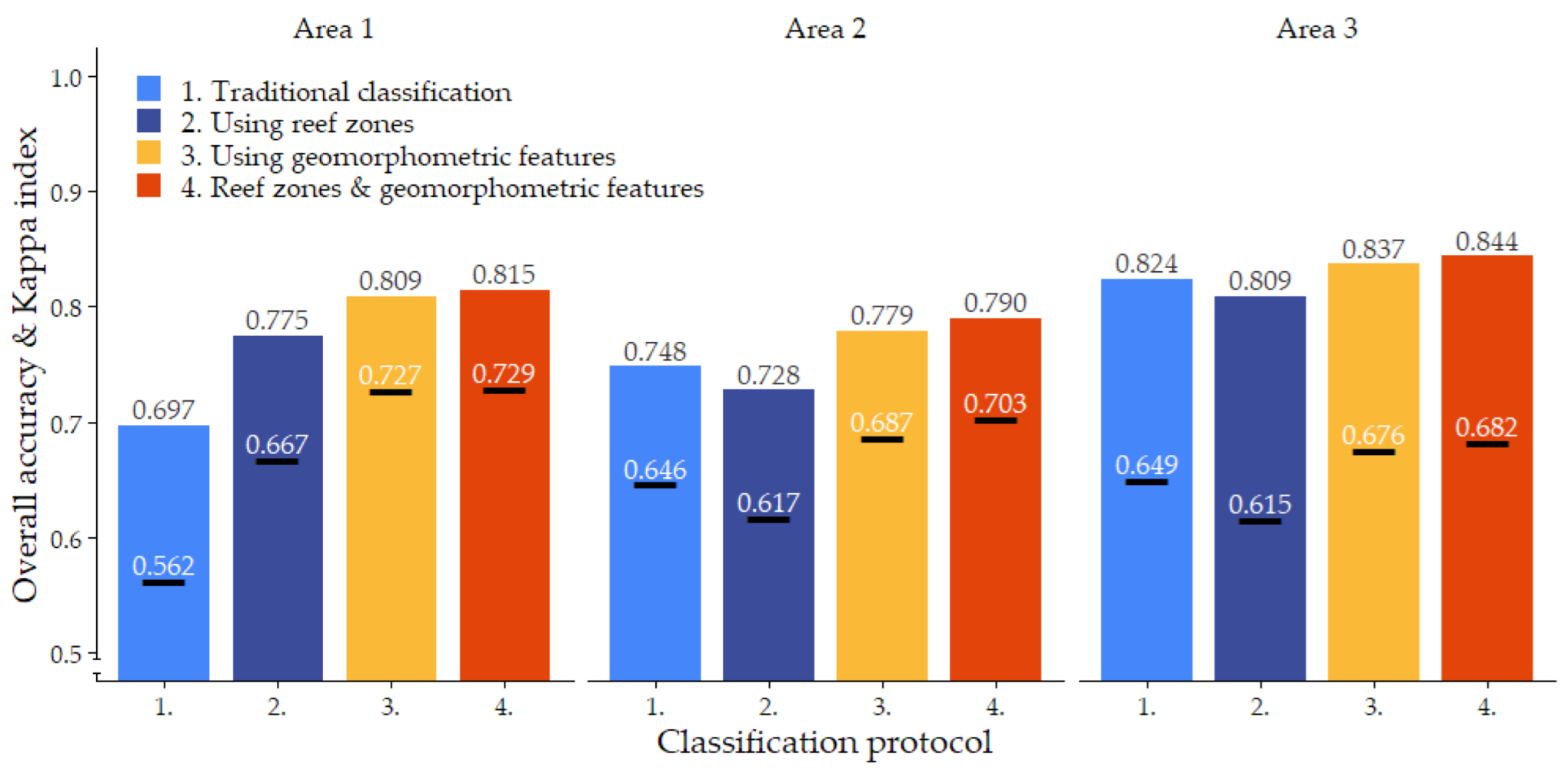 Remotesensing 14 05017 g006
