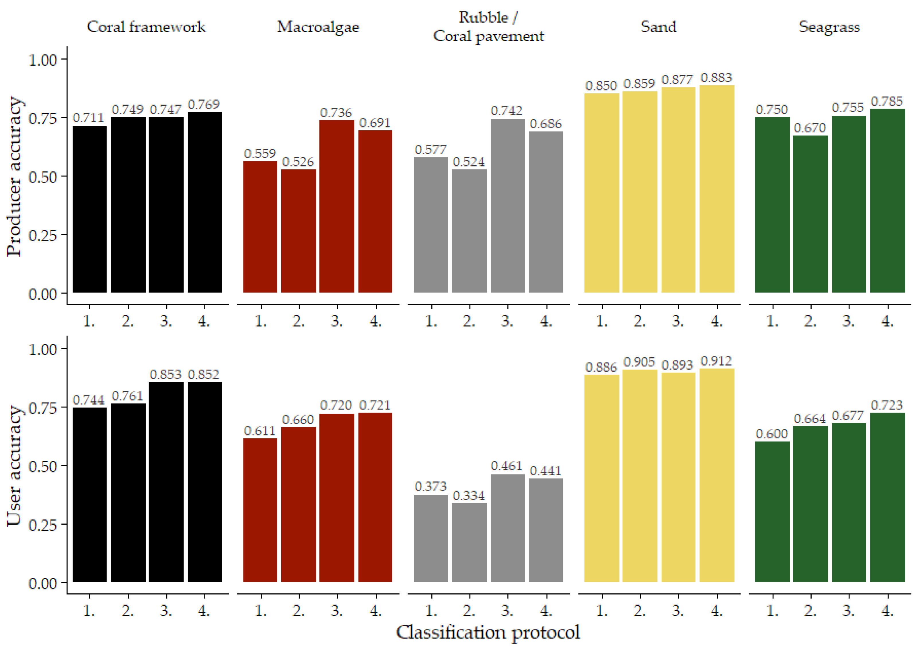 Remotesensing 14 05017 g007
