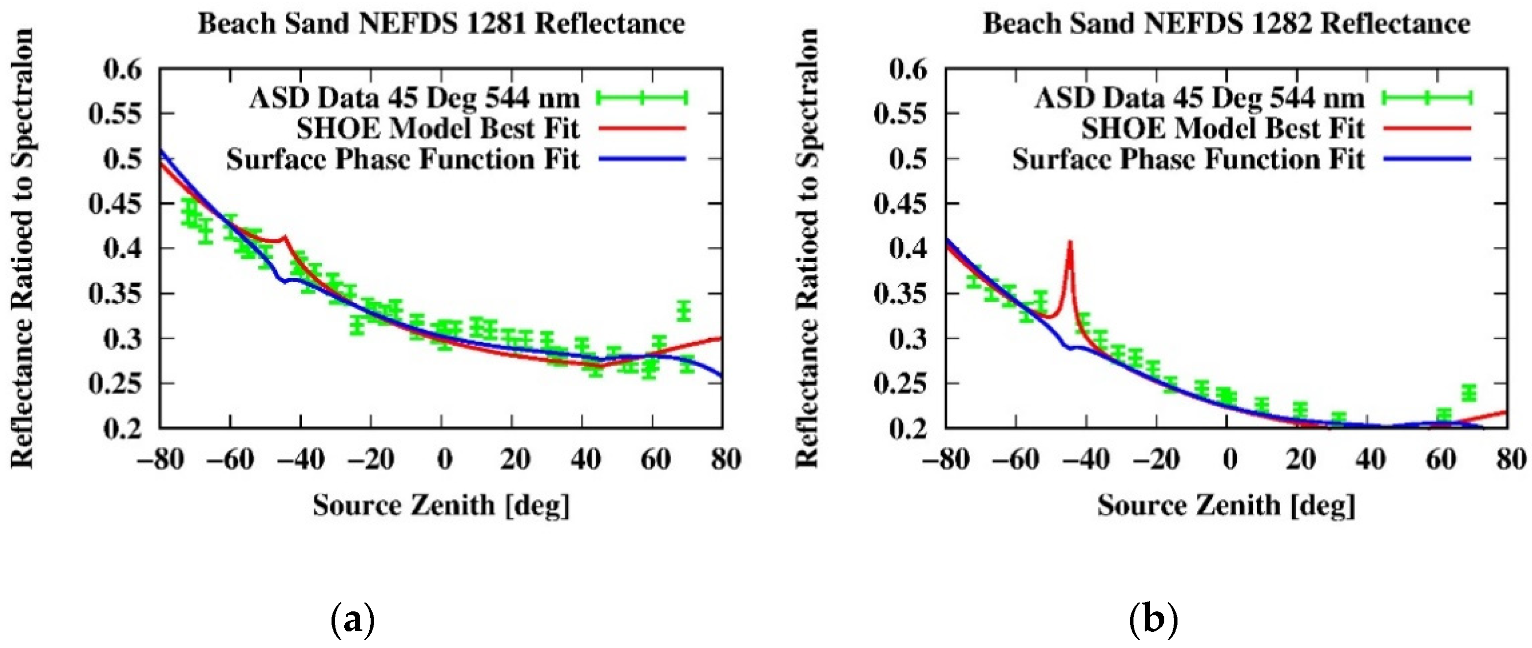 Remotesensing 14 05020 g003 Remotesensing 14 05020 g003