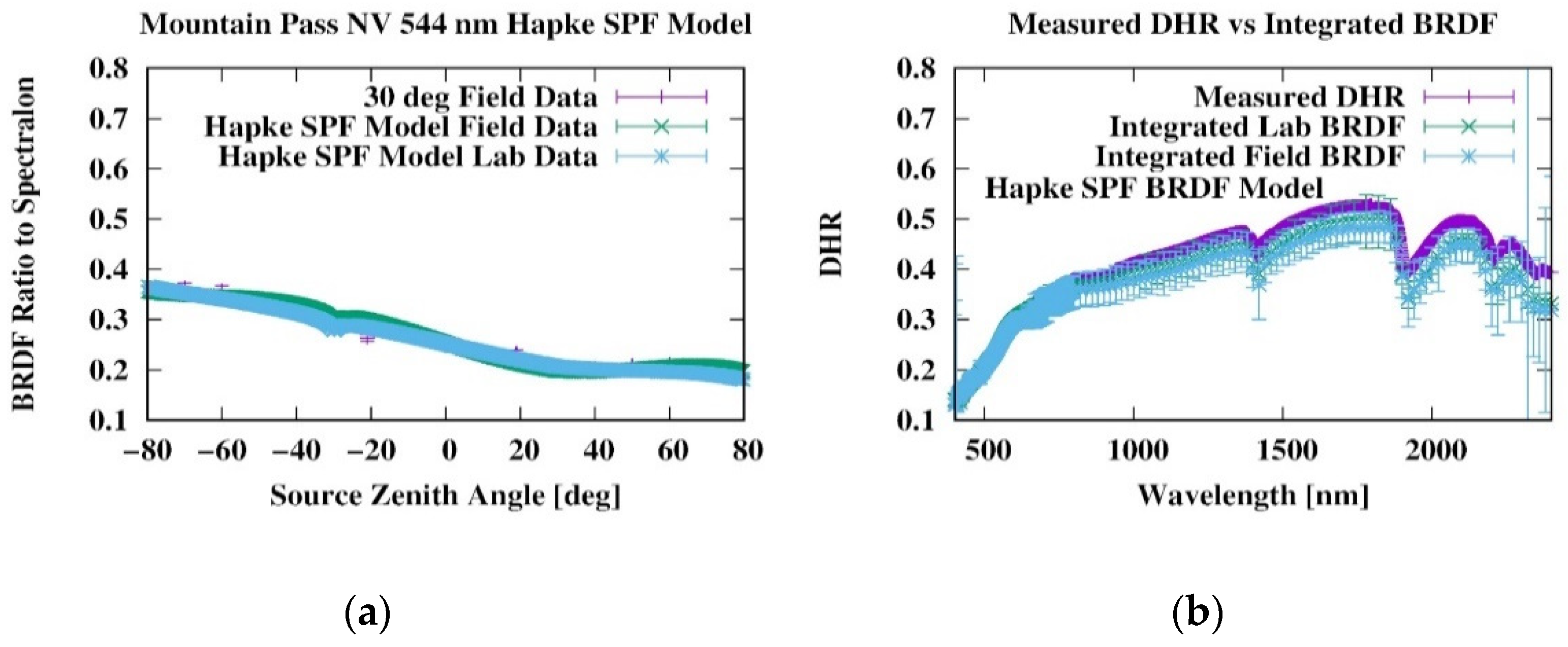 Remotesensing 14 05020 g005 Remotesensing 14 05020 g005
