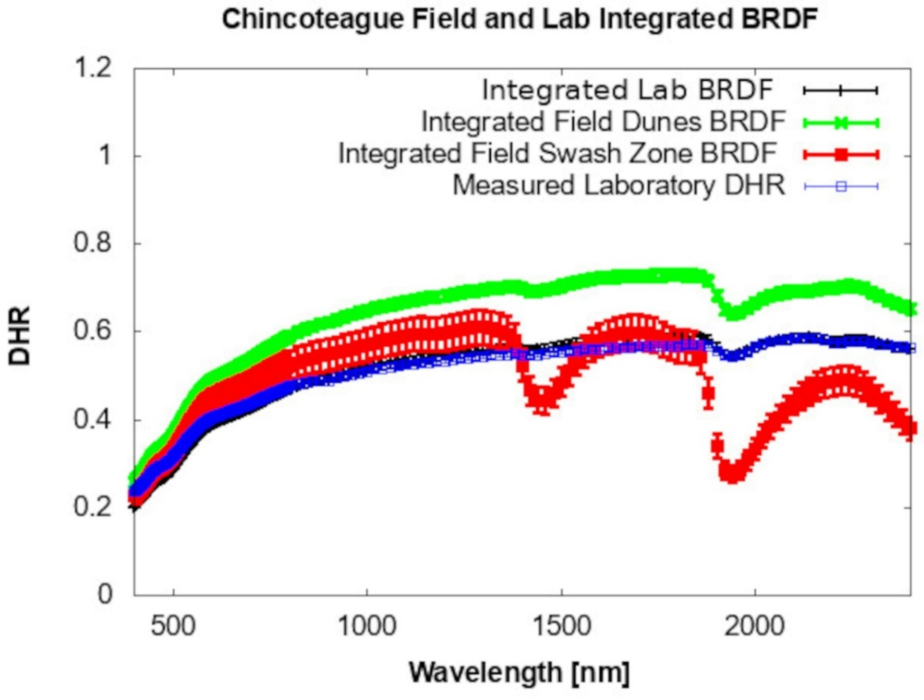 Remotesensing 14 05020 g006 Remotesensing 14 05020 g006
