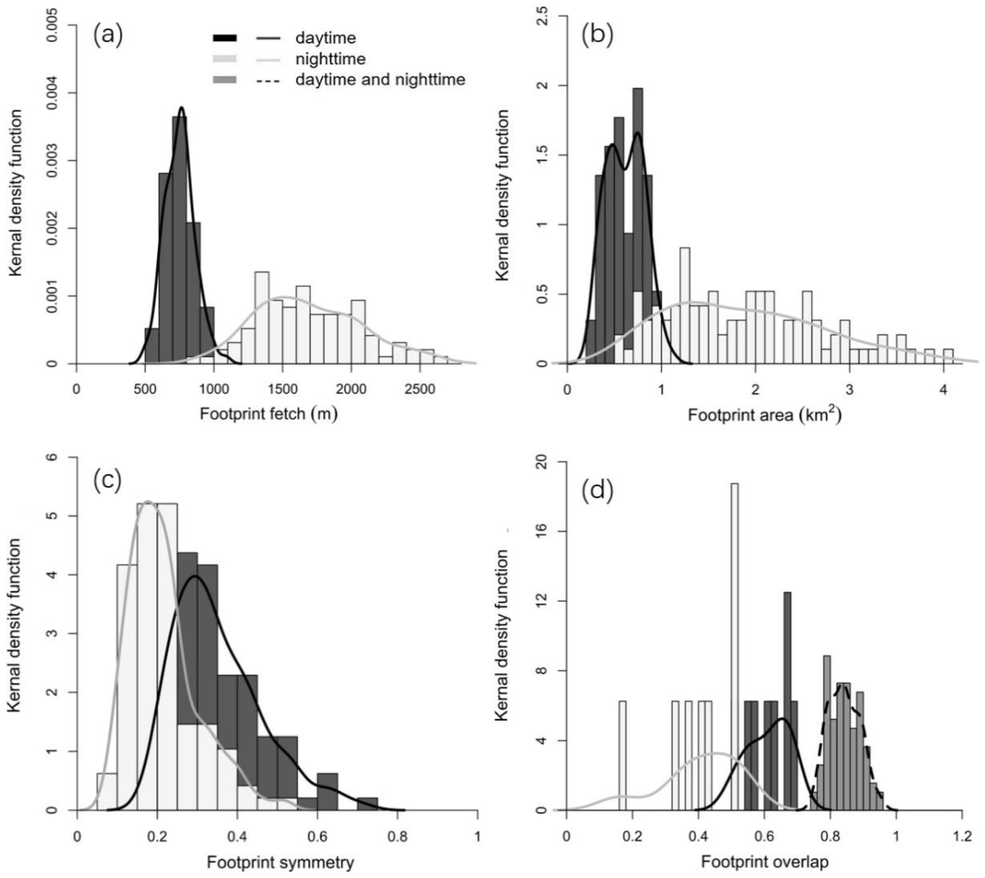 Remotesensing 14 05022 g002