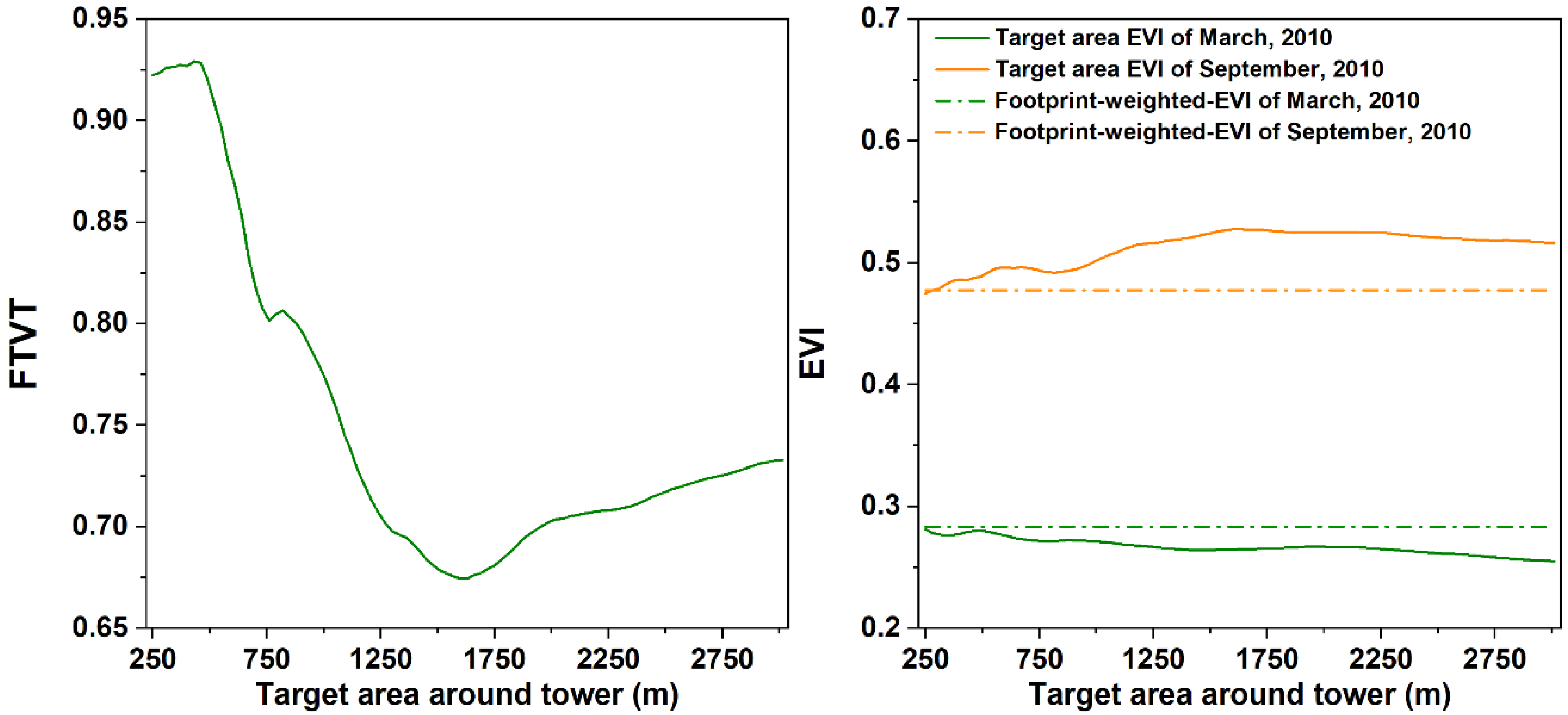 Remotesensing 14 05022 g005