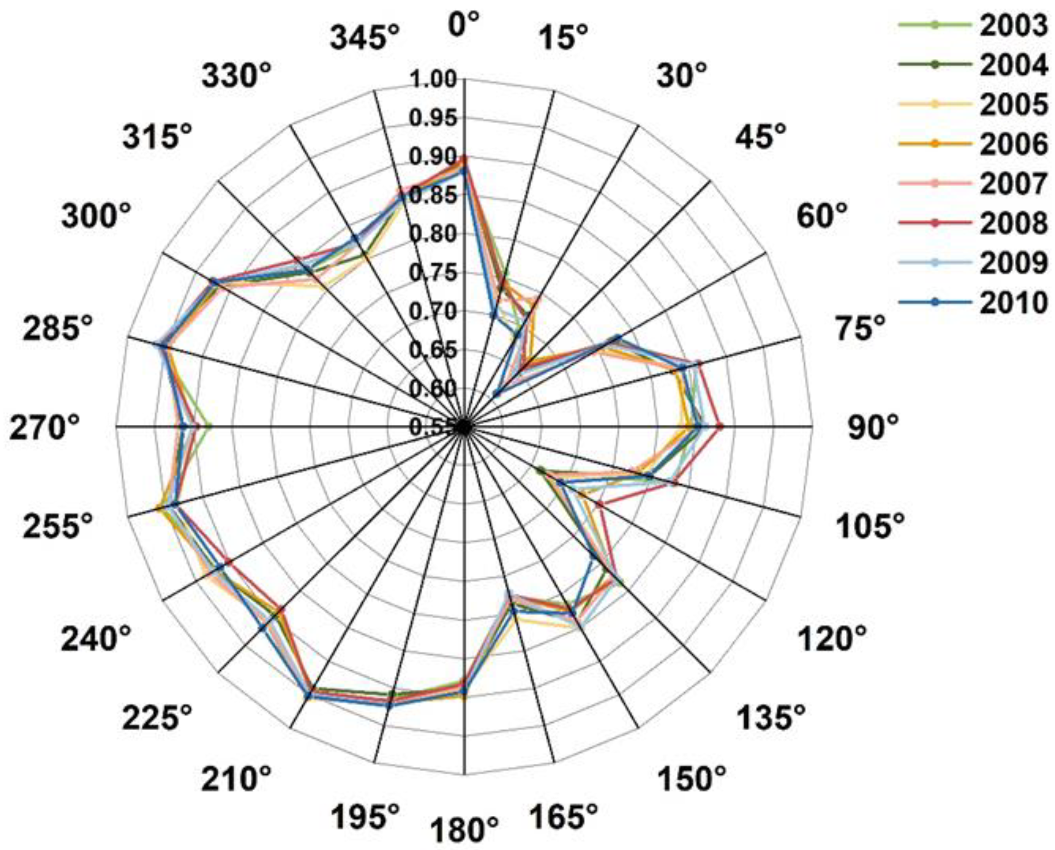 Remotesensing 14 05022 g006