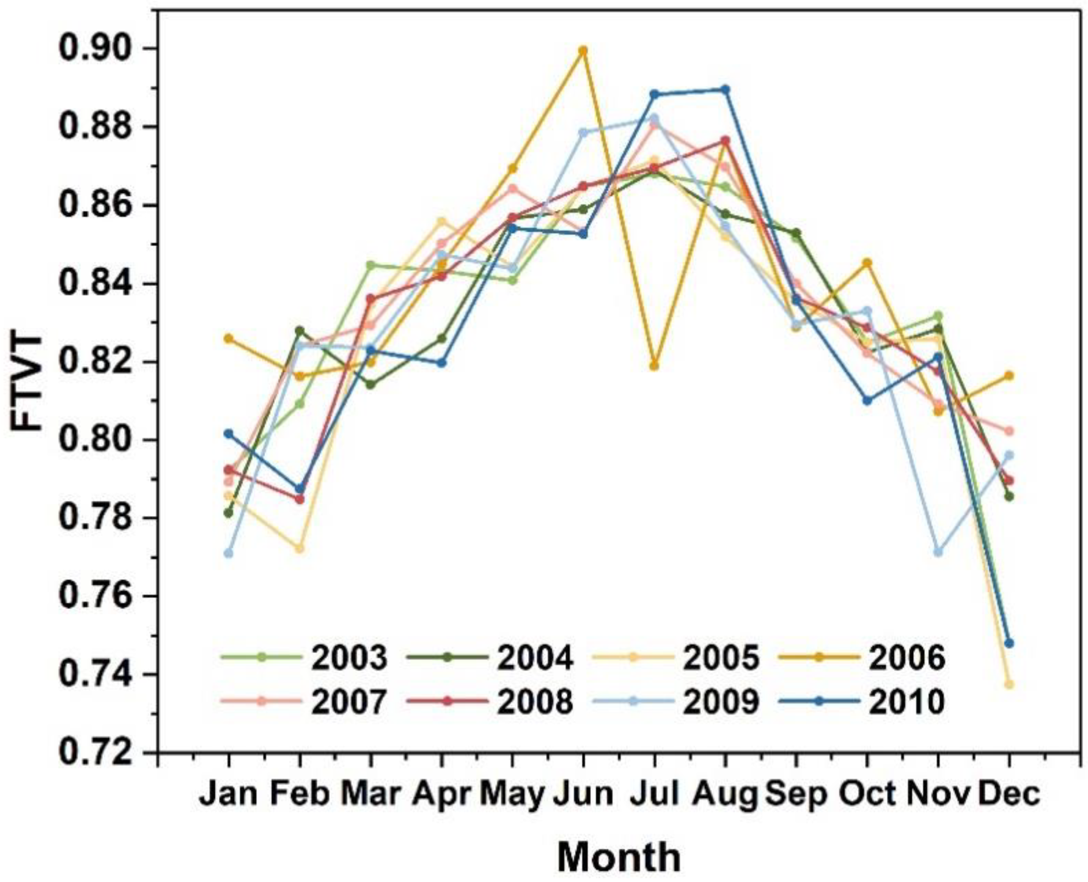 Remotesensing 14 05022 g007