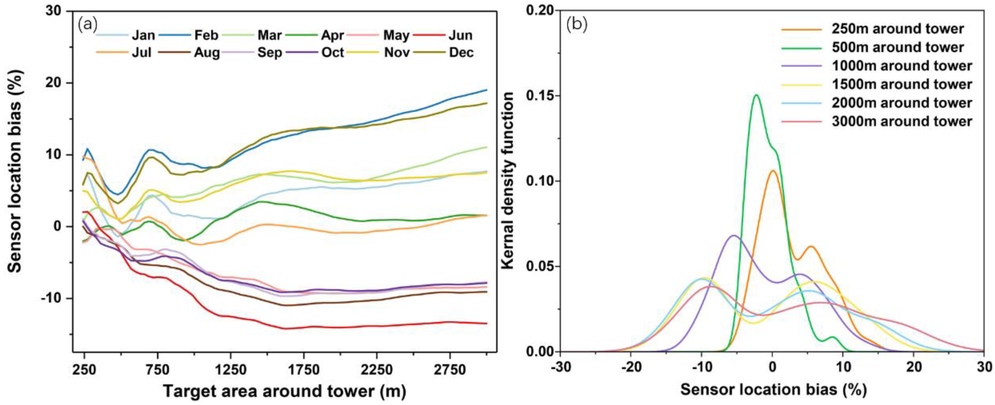 Remotesensing 14 05022 g008