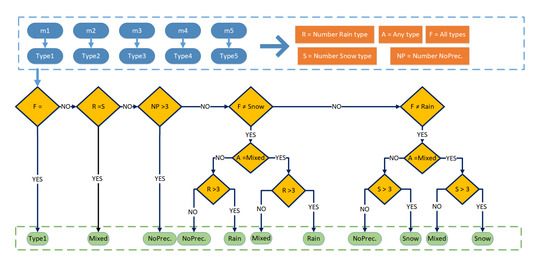Remotesensing 14 05023 g0a1