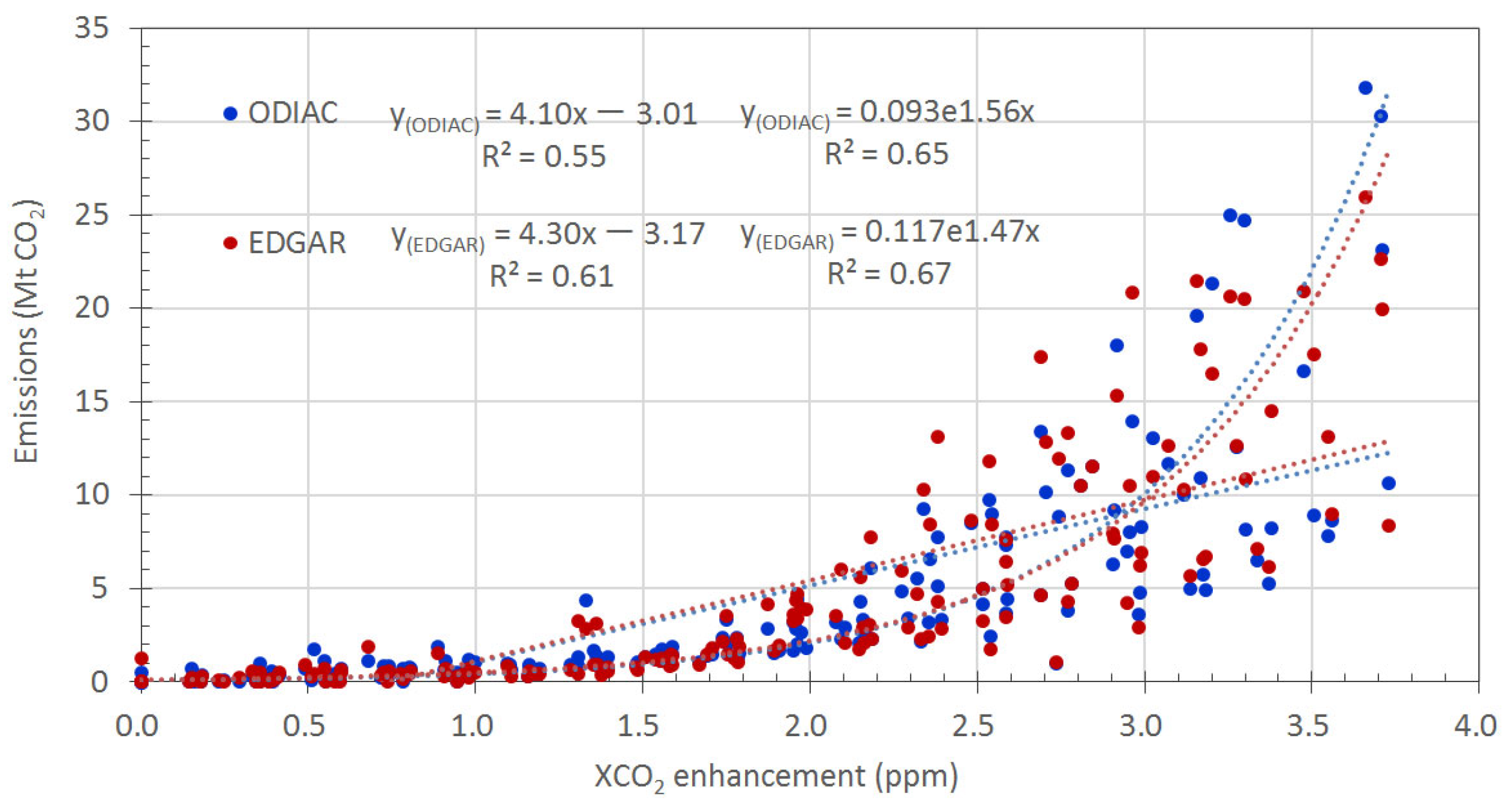 Remotesensing 14 05024 g003