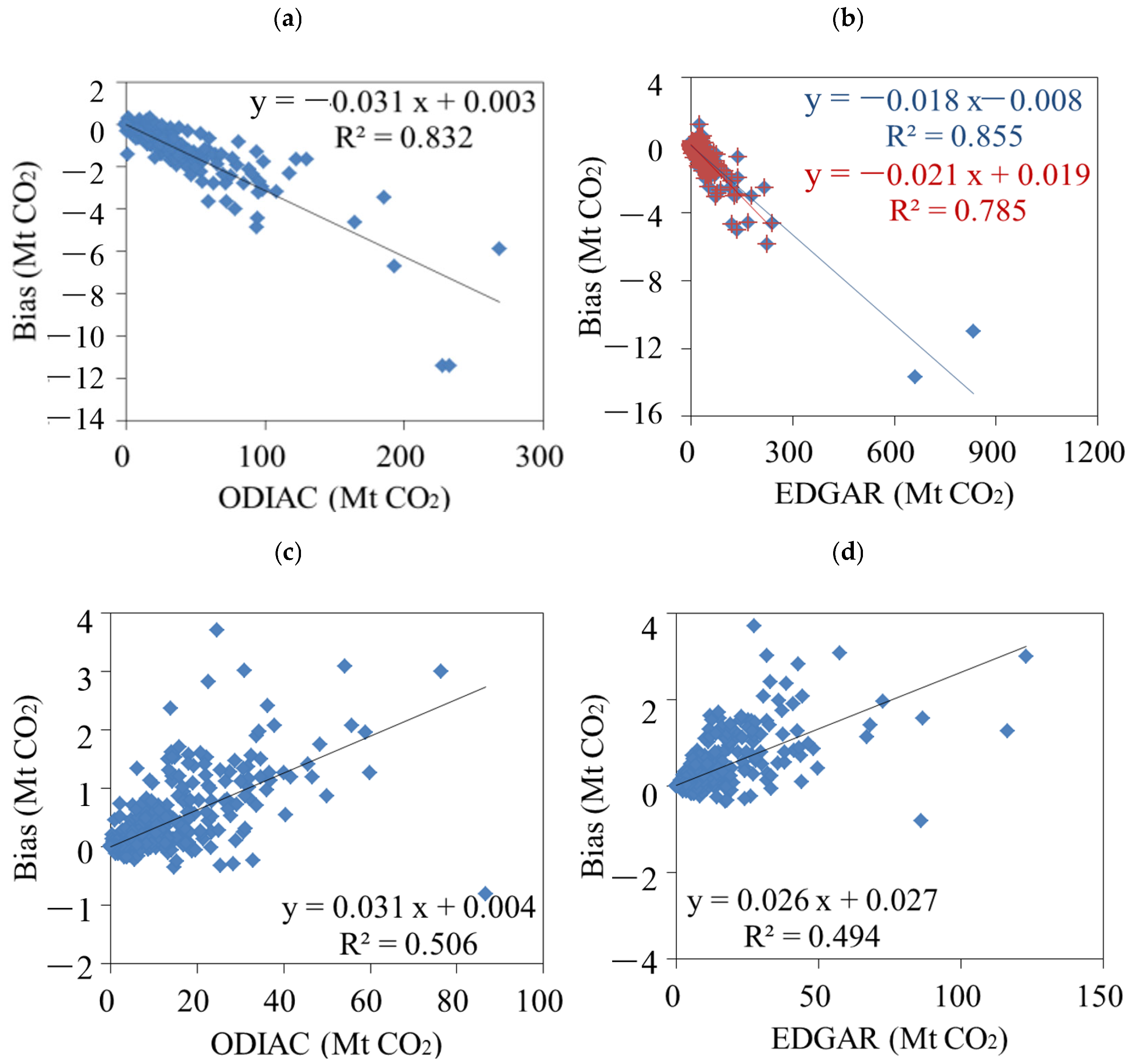 Remotesensing 14 05024 g005