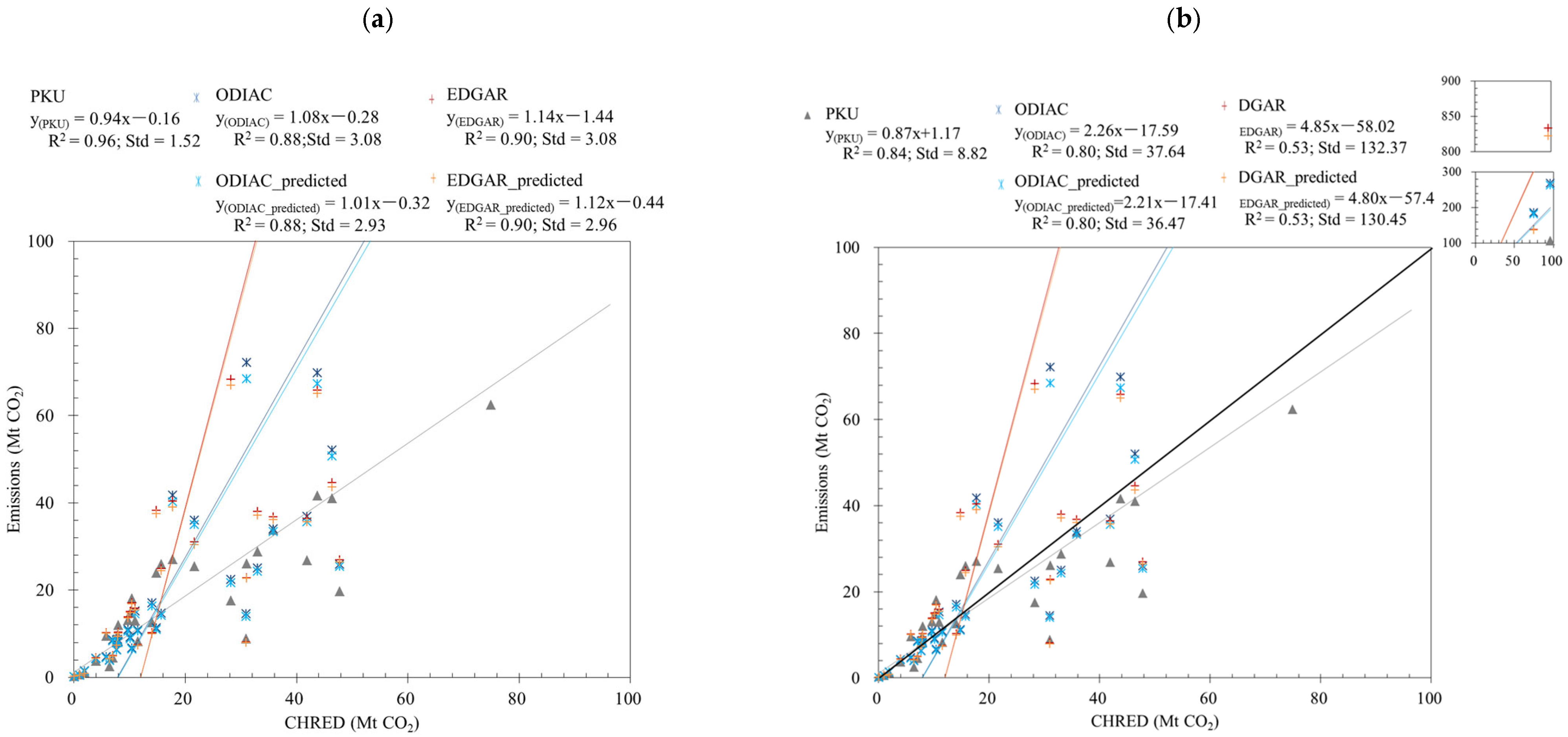 Remotesensing 14 05024 g010