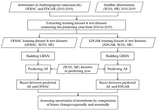 Remotesensing 14 05024 g0a1