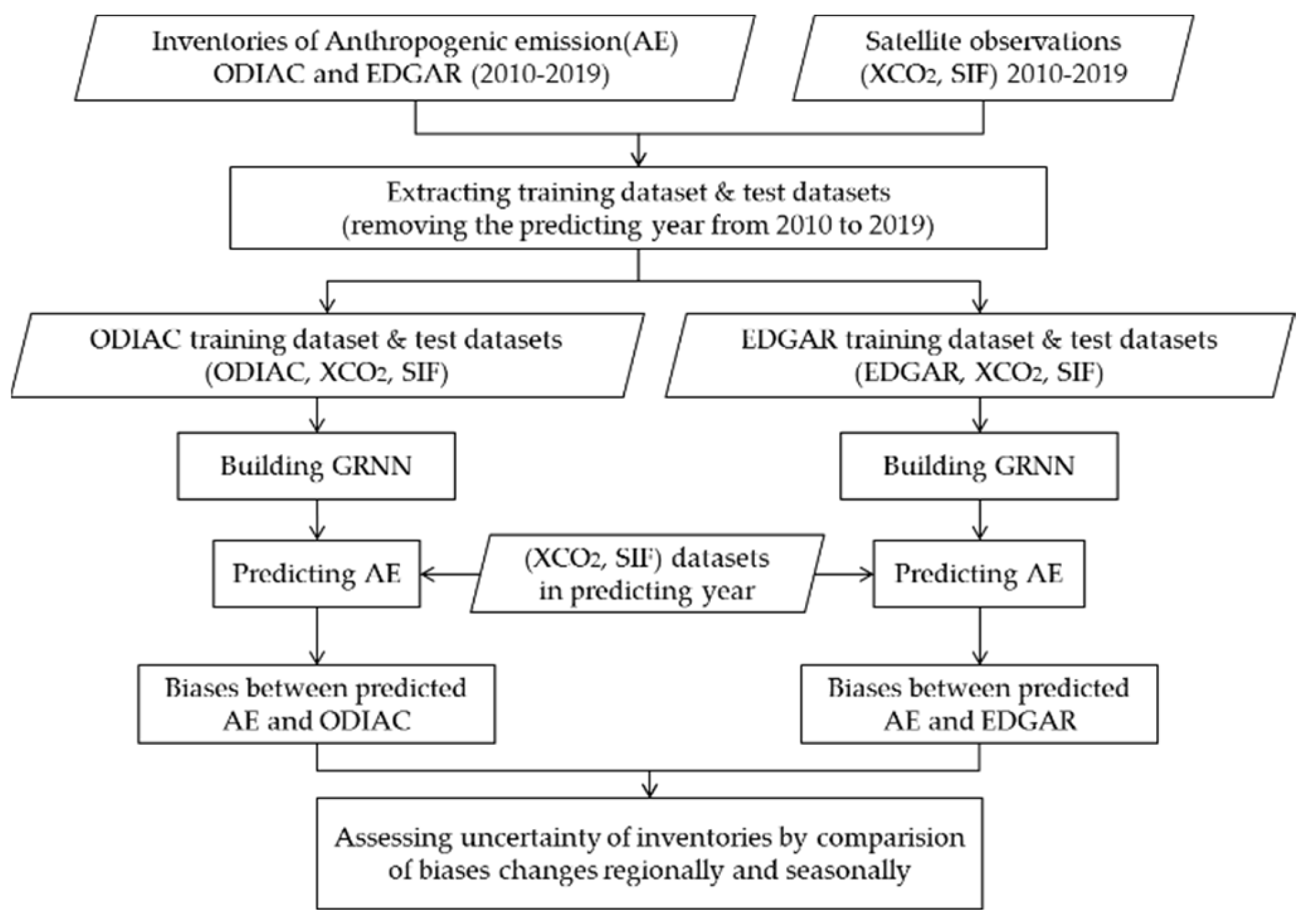 Remotesensing 14 05024 g0a1