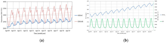 Remotesensing 14 05024 g0a3