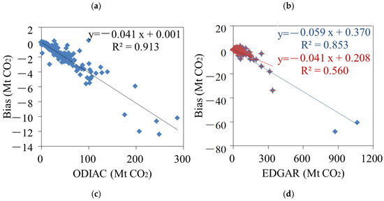 Remotesensing 14 05024 g0a5a