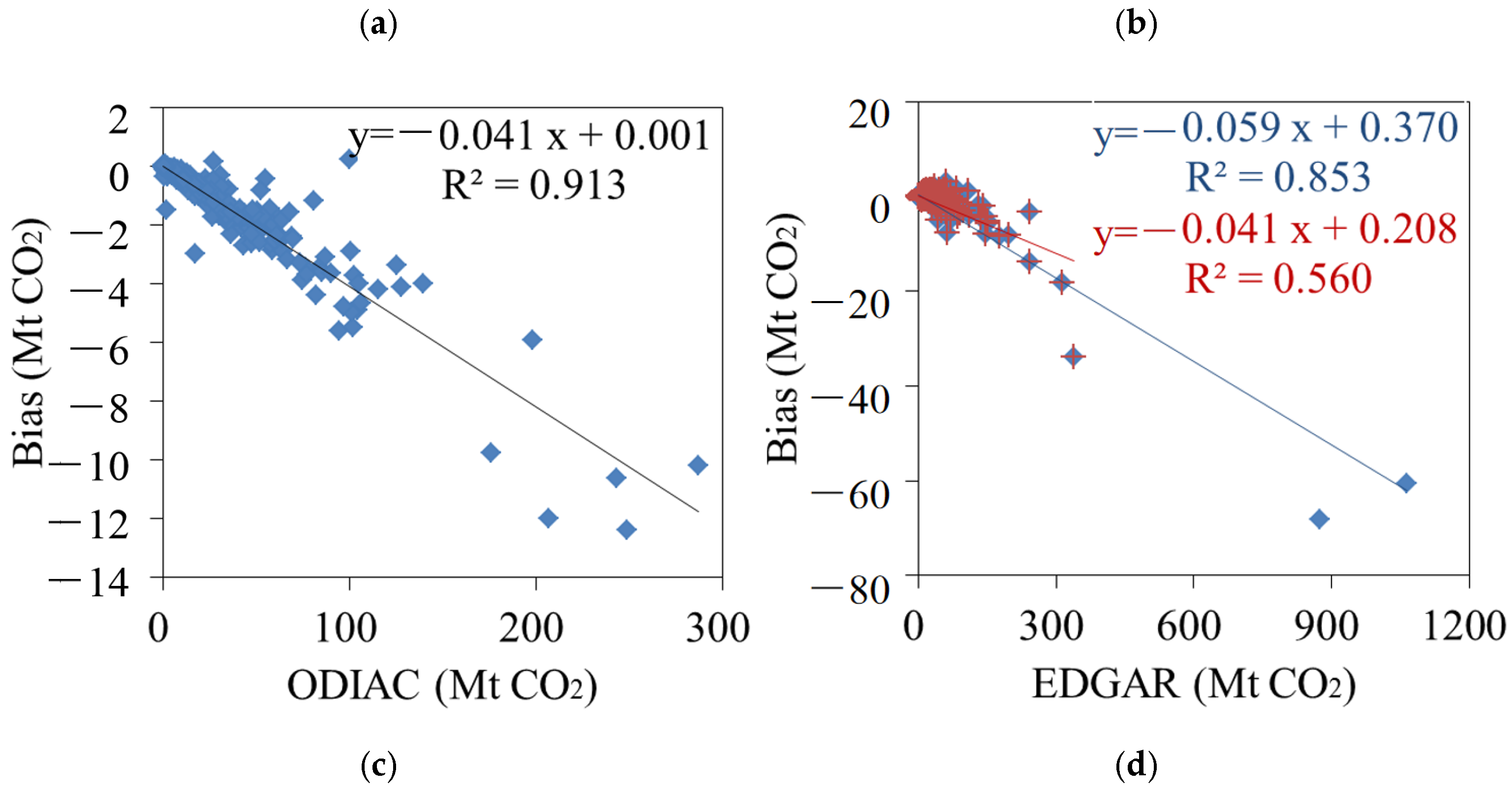 Remotesensing 14 05024 g0a5a