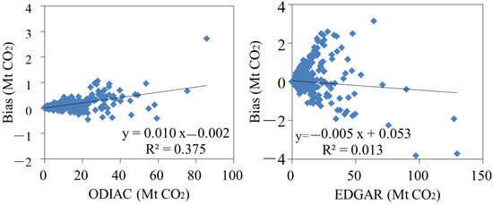 Remotesensing 14 05024 g0a5b