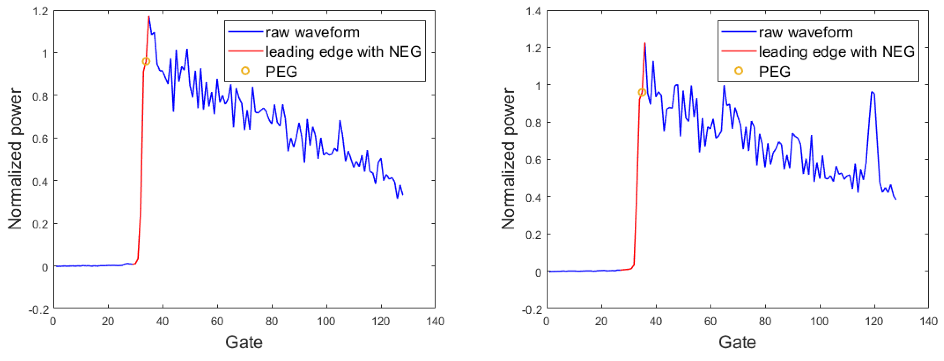Remotesensing 14 05026 g005