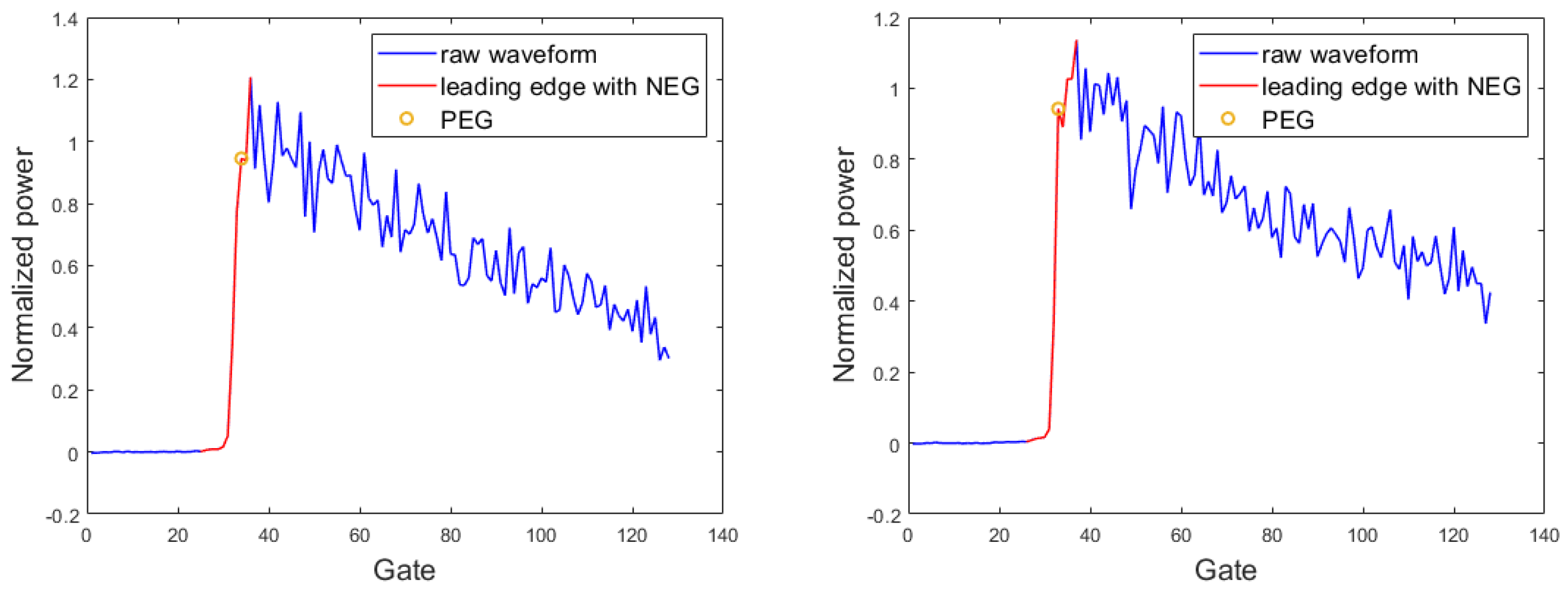 Remotesensing 14 05026 g006
