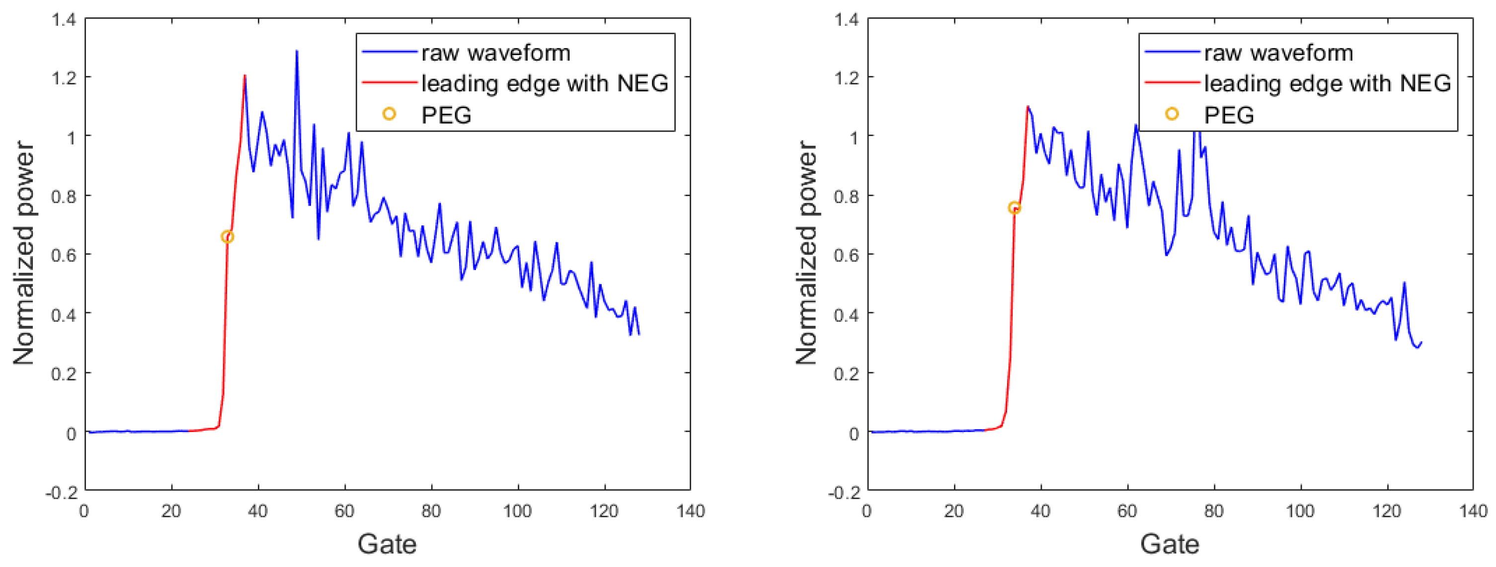 Remotesensing 14 05026 g007
