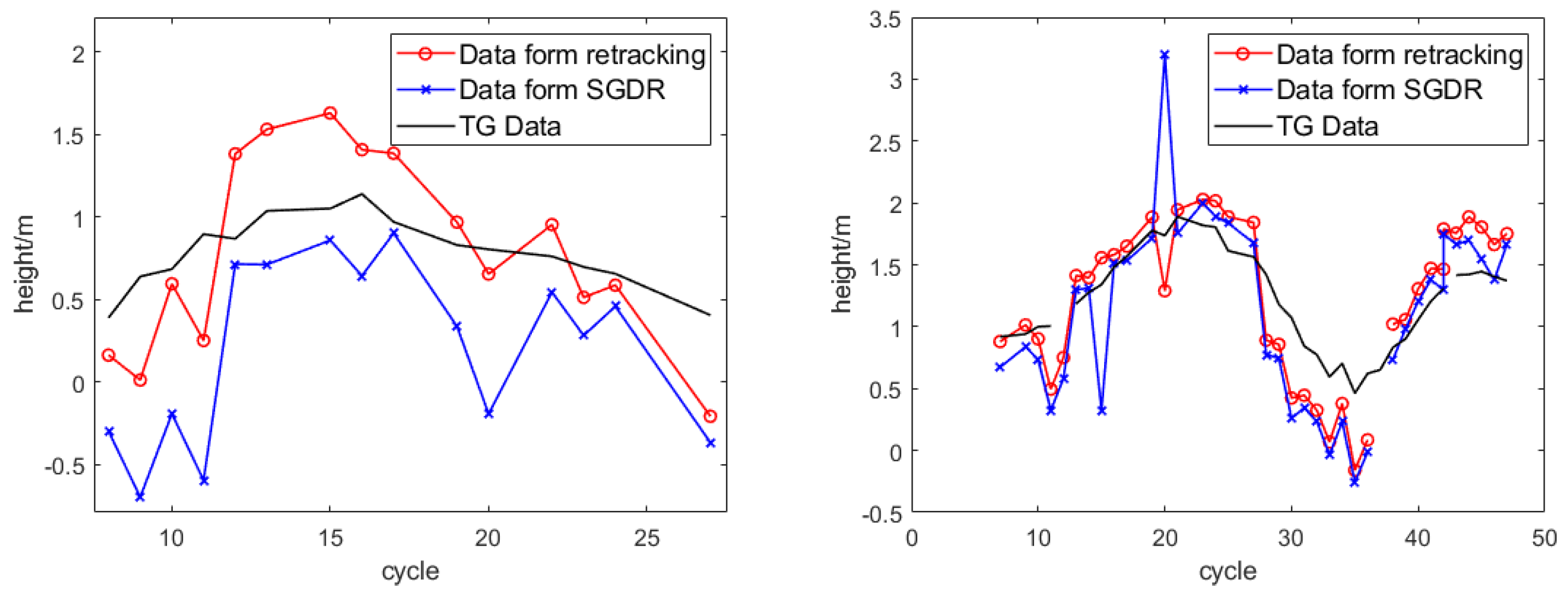 Remotesensing 14 05026 g014