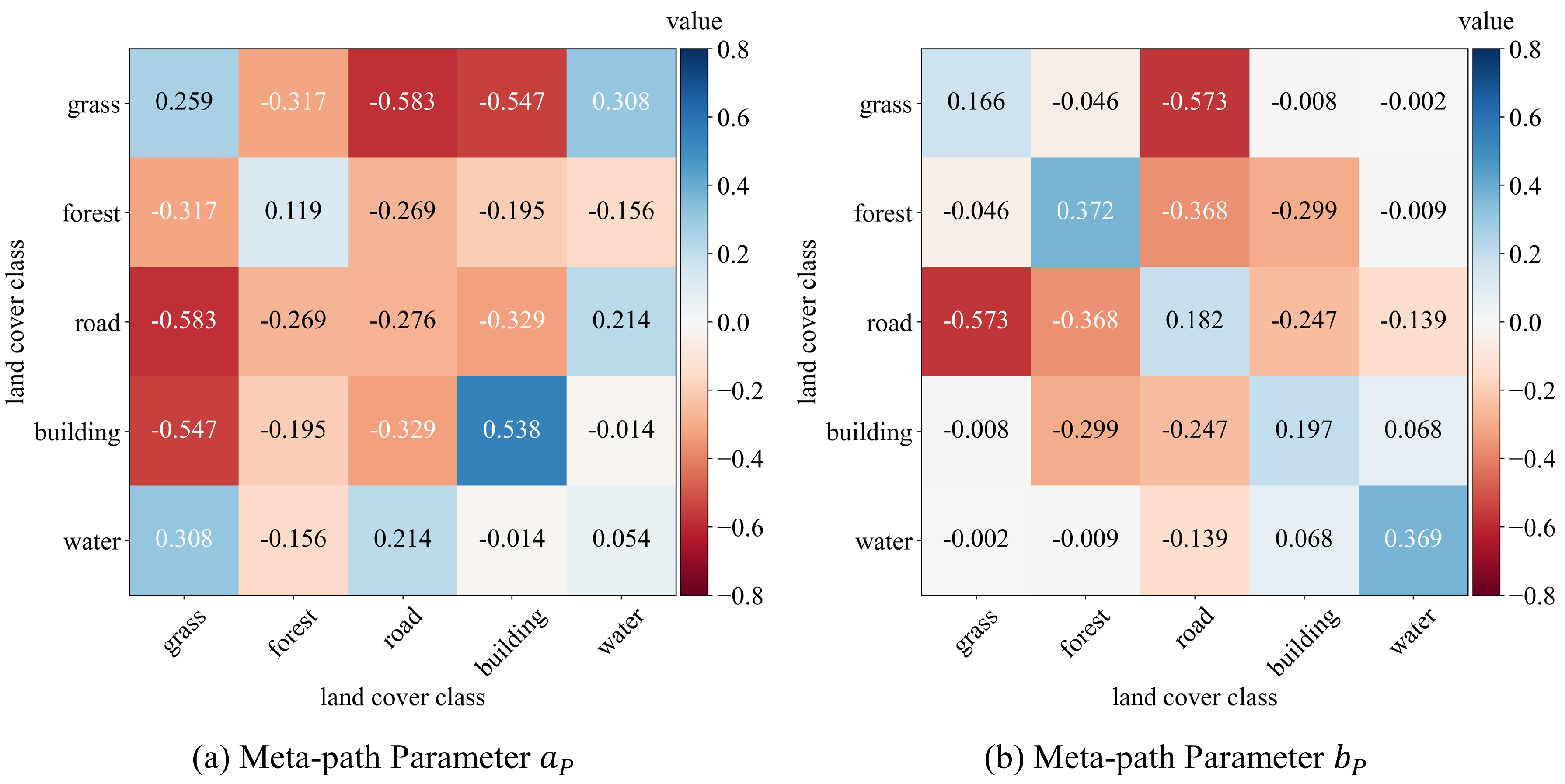 Remotesensing 14 05027 g008