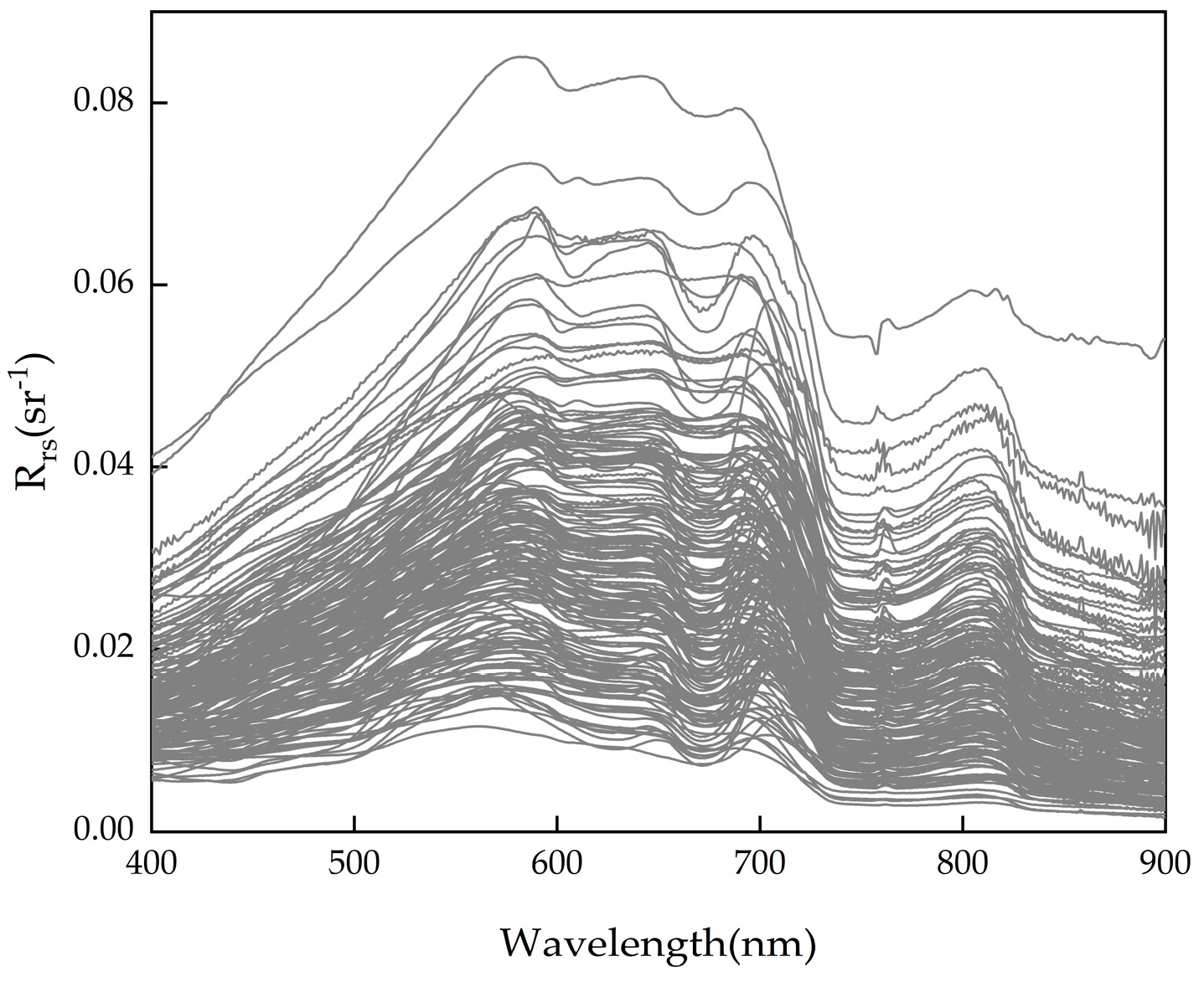 Remotesensing 14 05029 g002